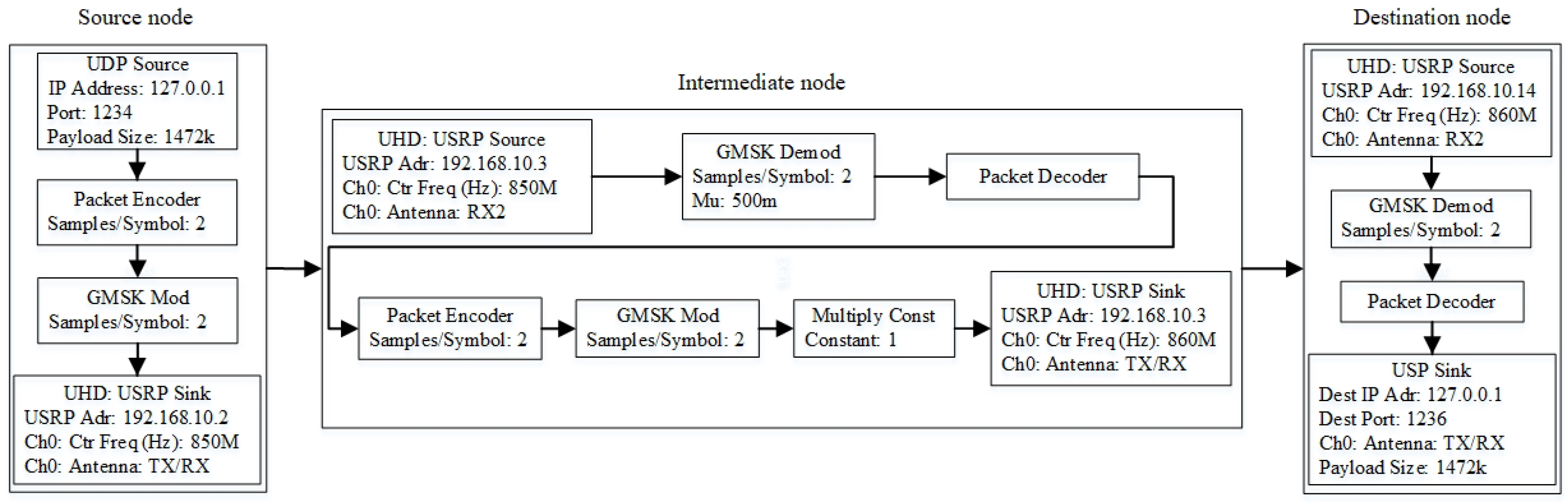 Sensors 20 00018 g003 Sensors 20 00018 g003