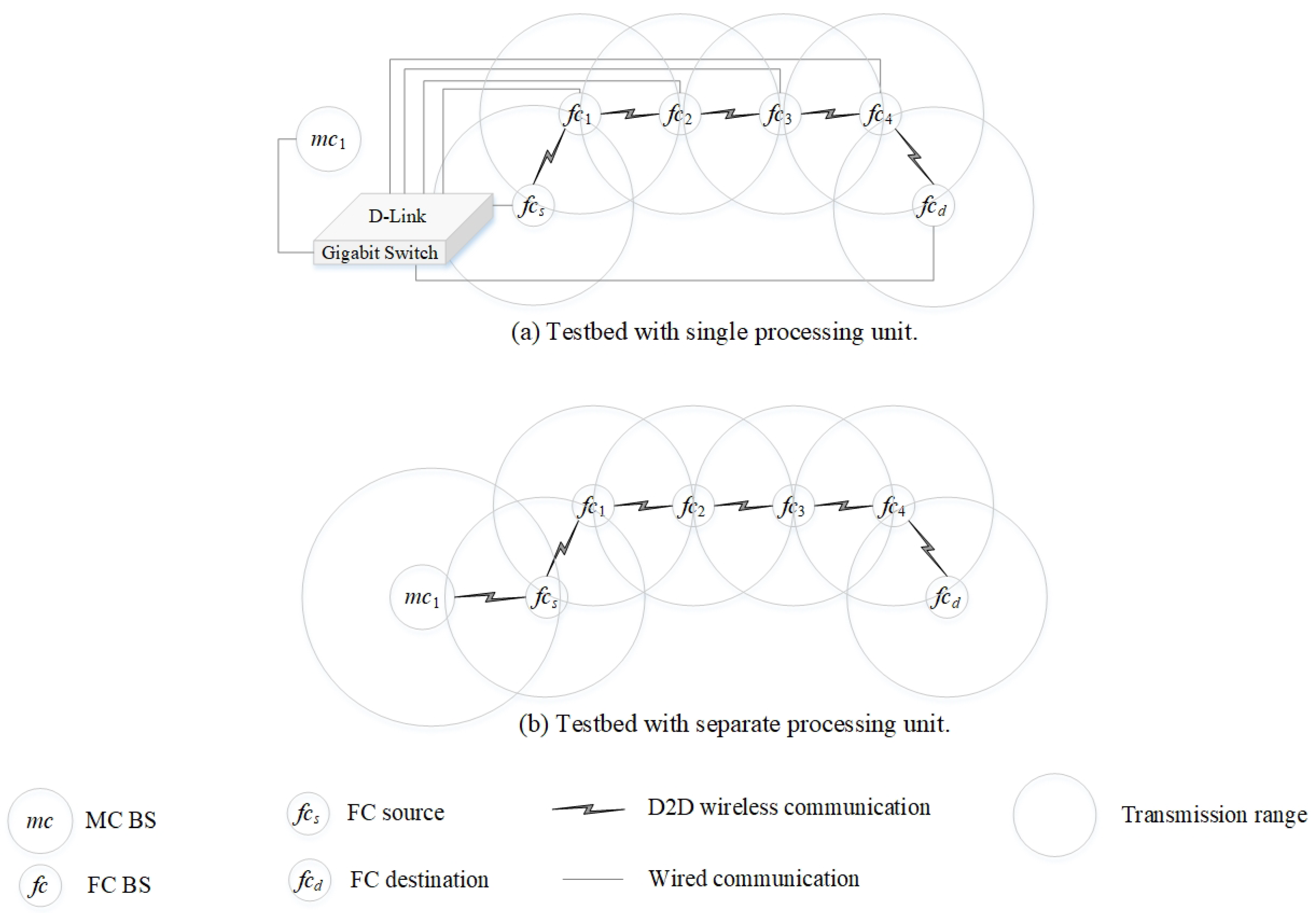 Sensors 20 00018 g004 Sensors 20 00018 g004