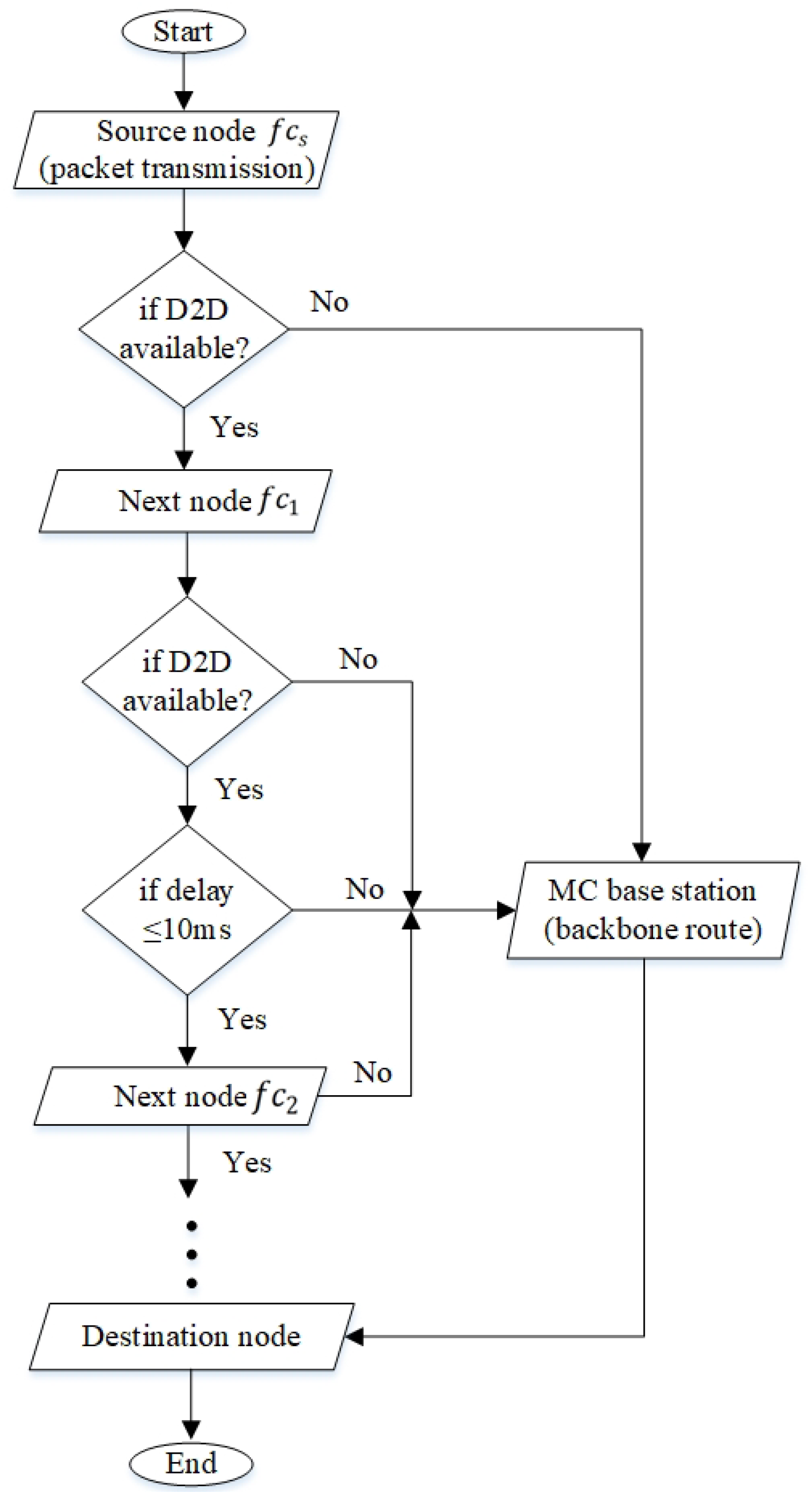 Sensors 20 00018 g005 Sensors 20 00018 g005