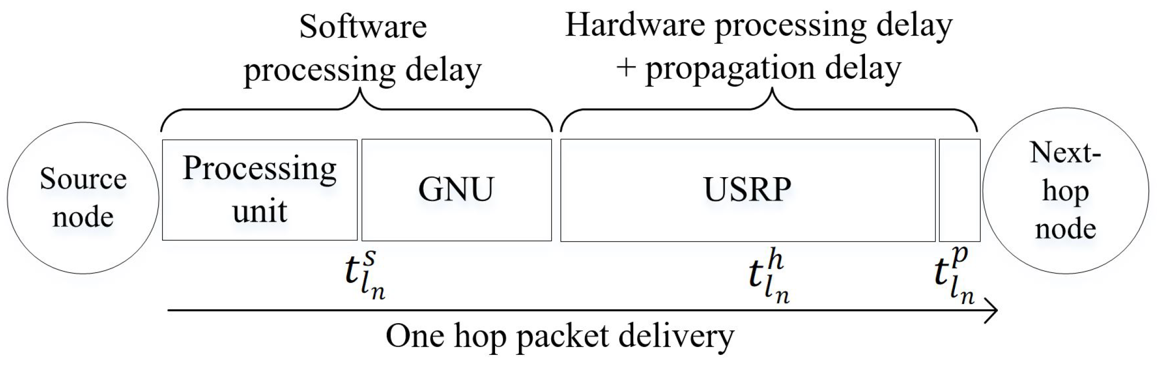 Sensors 20 00018 g006 Sensors 20 00018 g006
