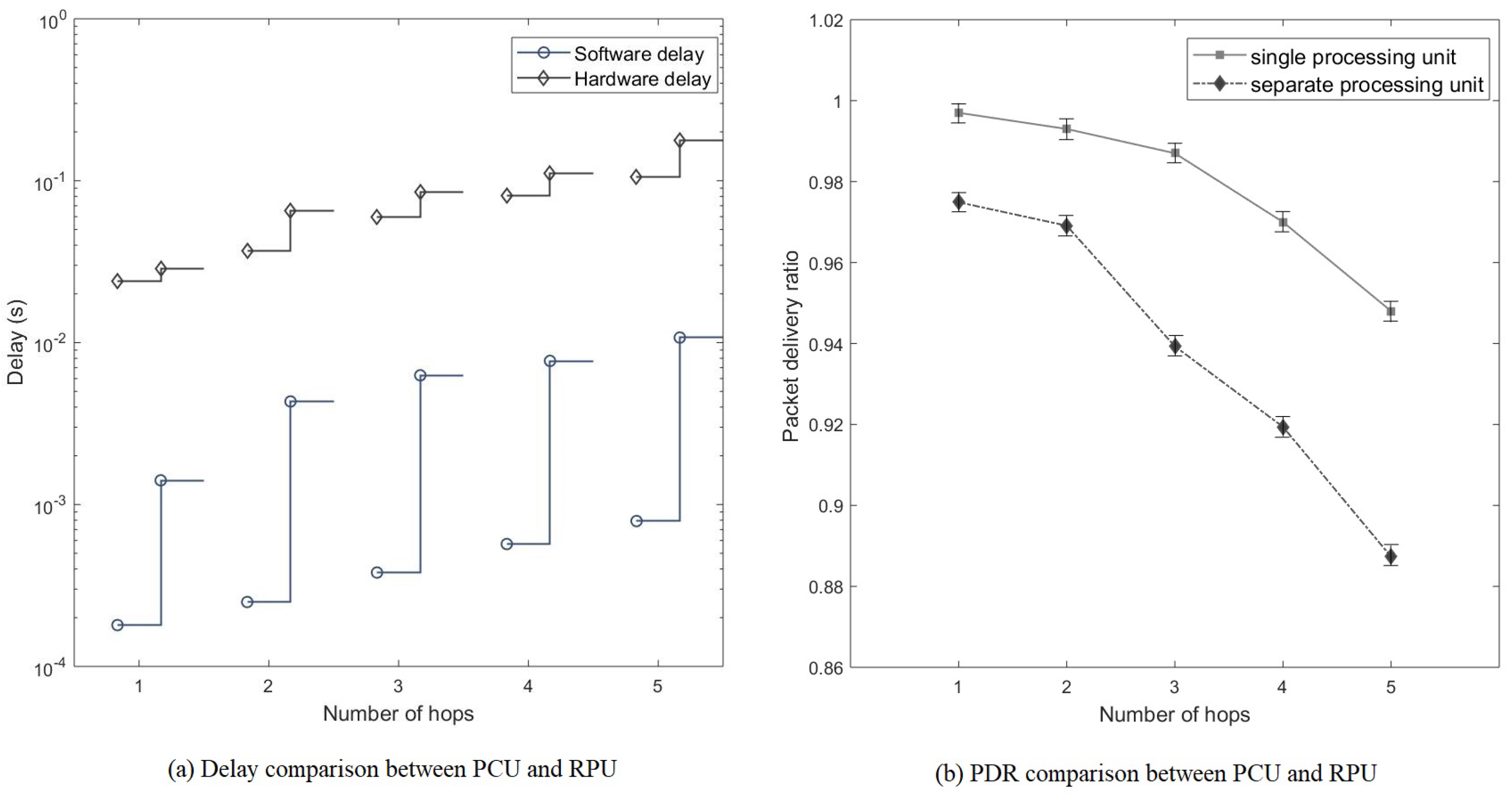 Sensors 20 00018 g010 Sensors 20 00018 g010