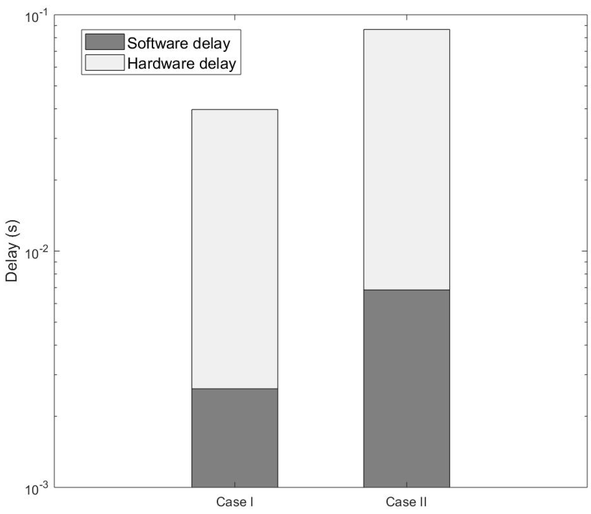 Sensors 20 00018 g011 Sensors 20 00018 g011