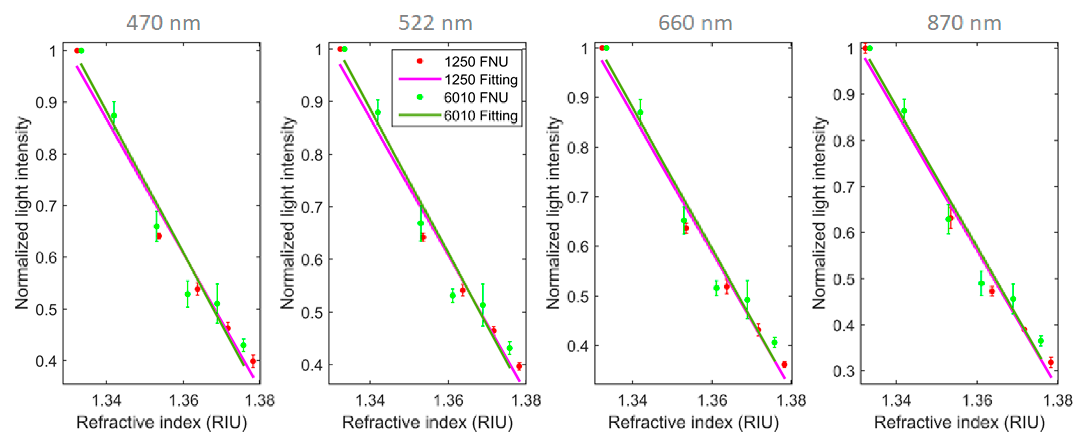 Sensors 20 00019 g009