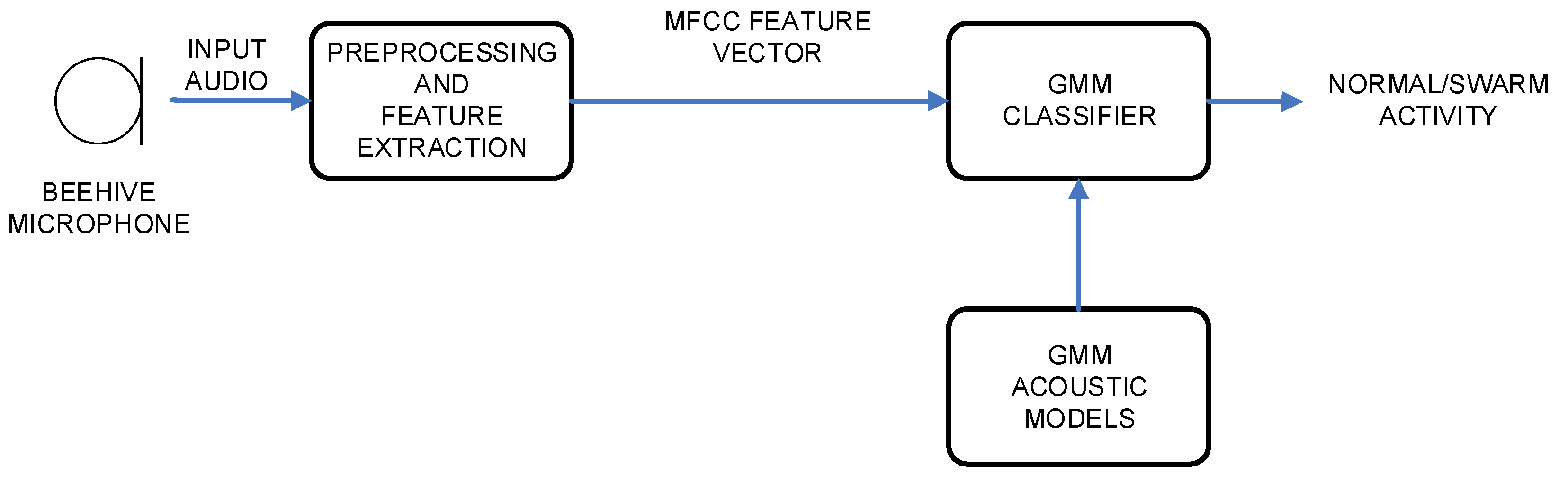 Sensors 20 00021 g003