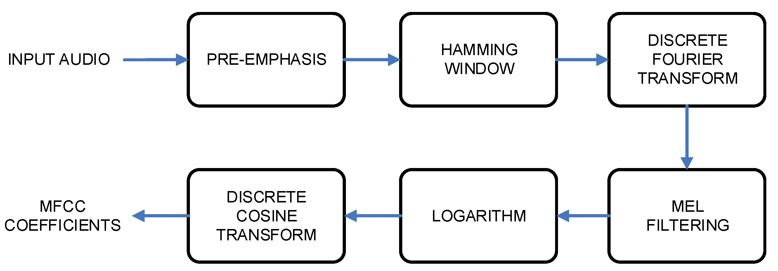 Sensors 20 00021 g004
