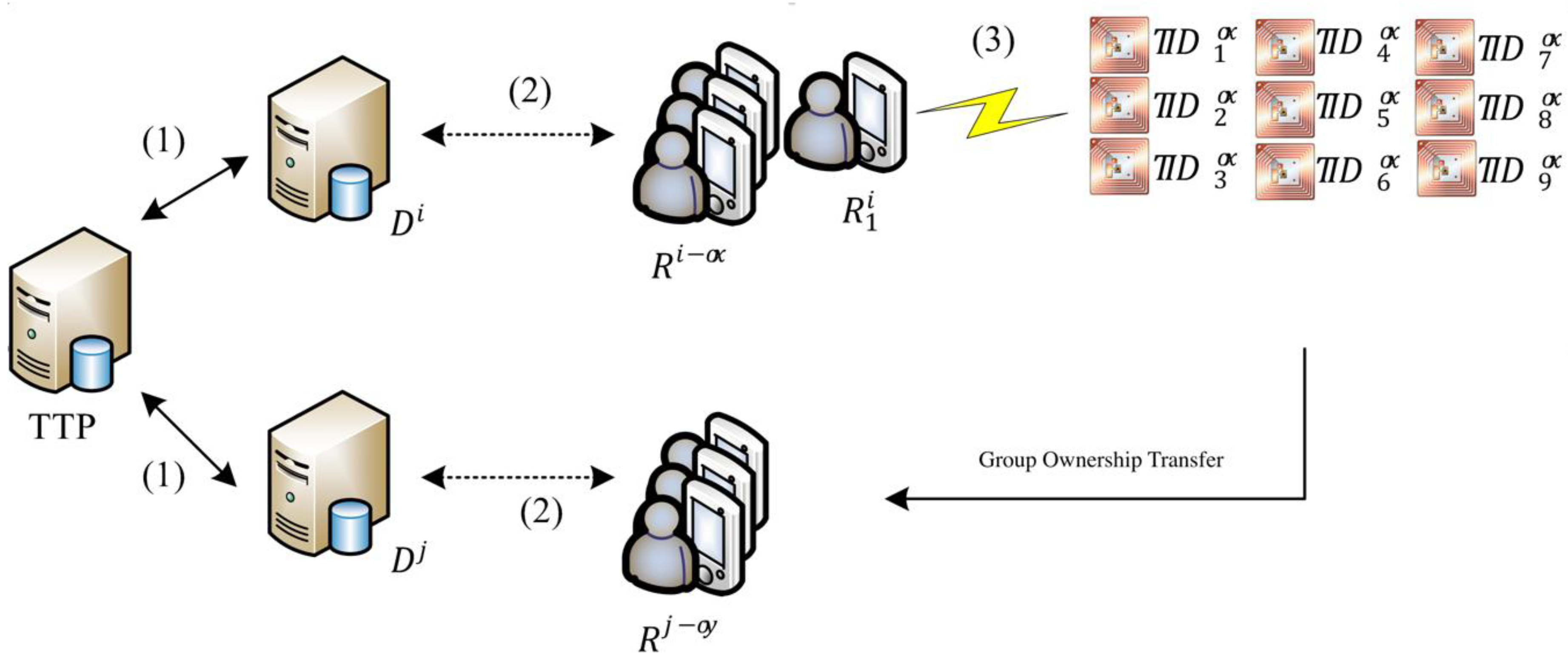 Sensors 20 00022 g001