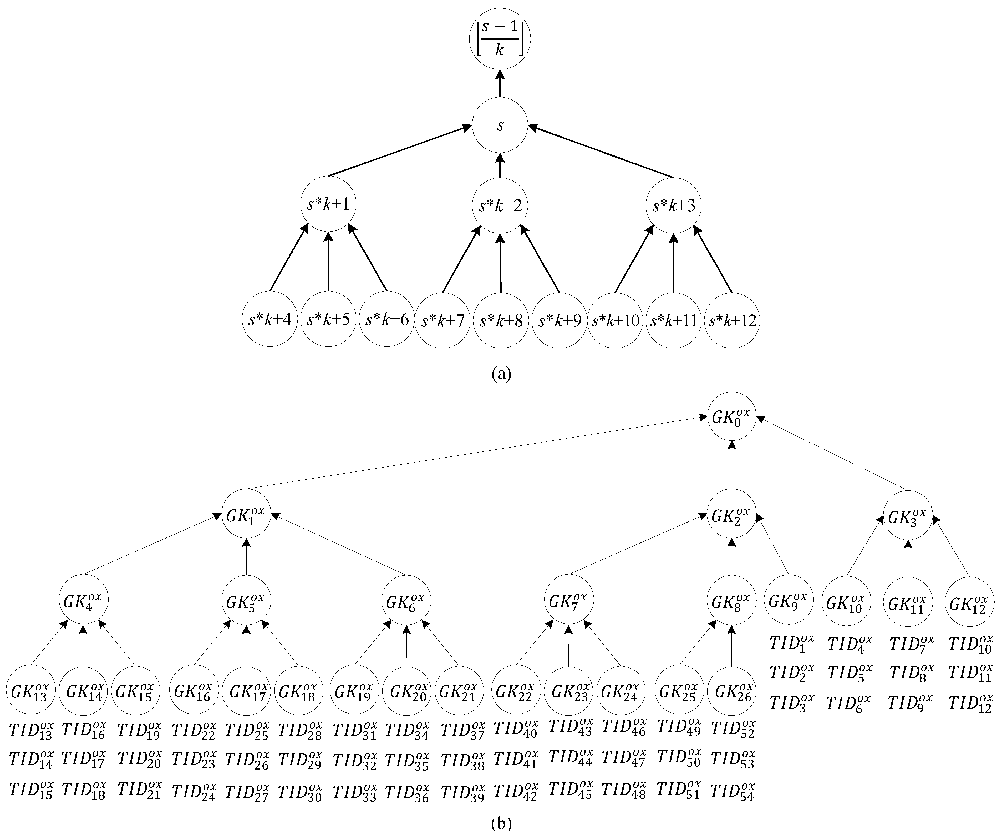 Sensors 20 00022 g002