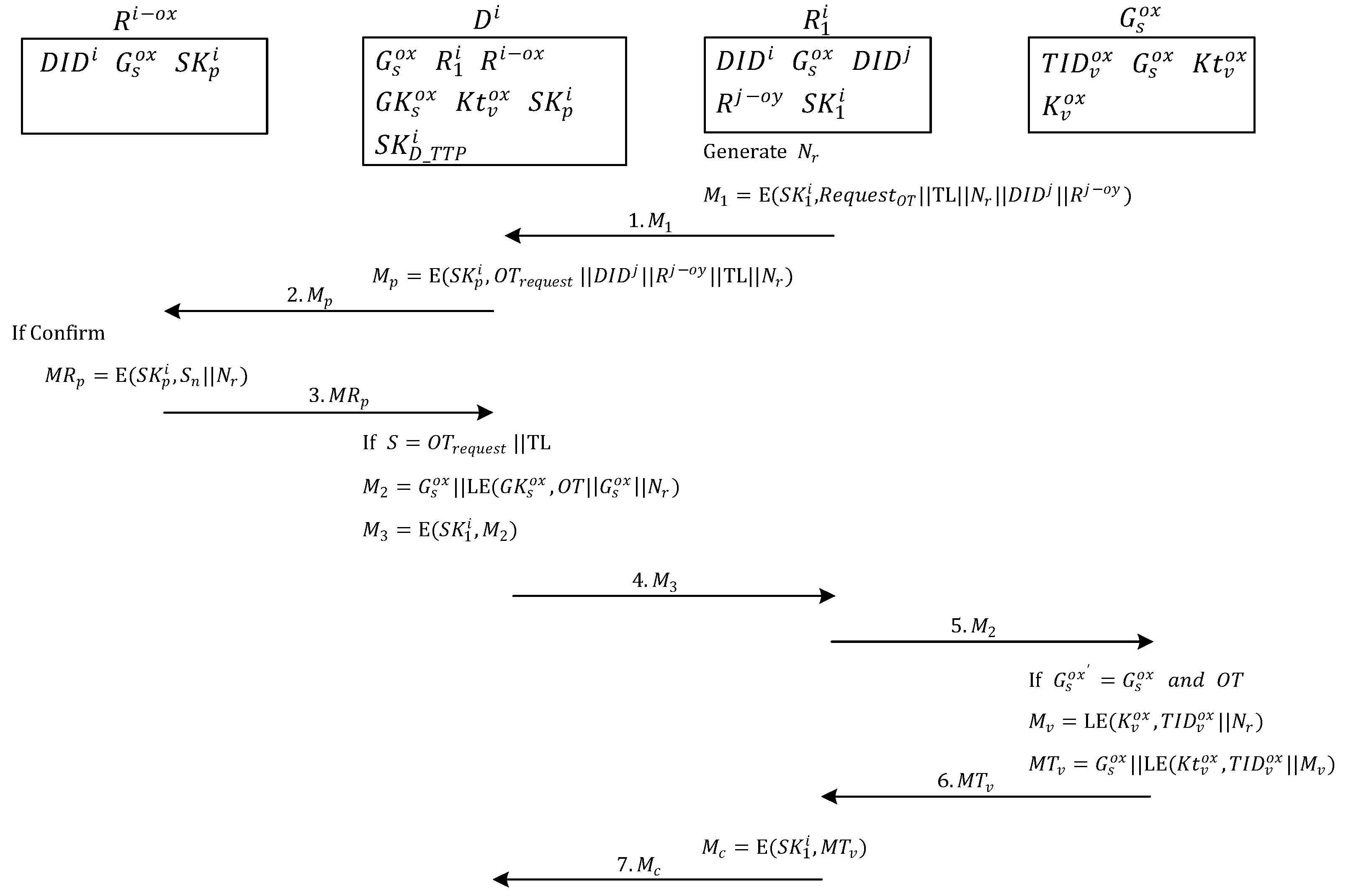 Sensors 20 00022 g004