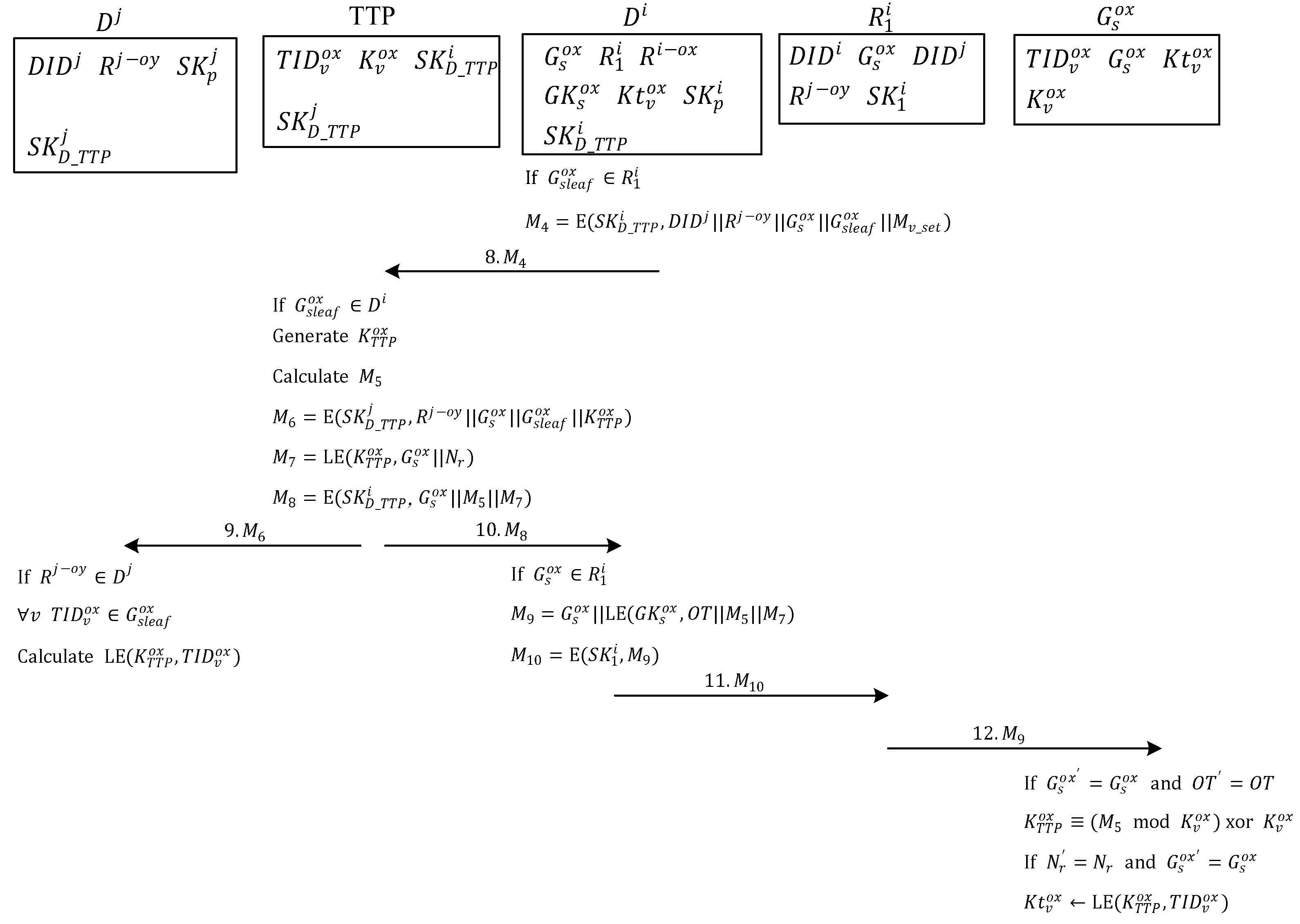 Sensors 20 00022 g005