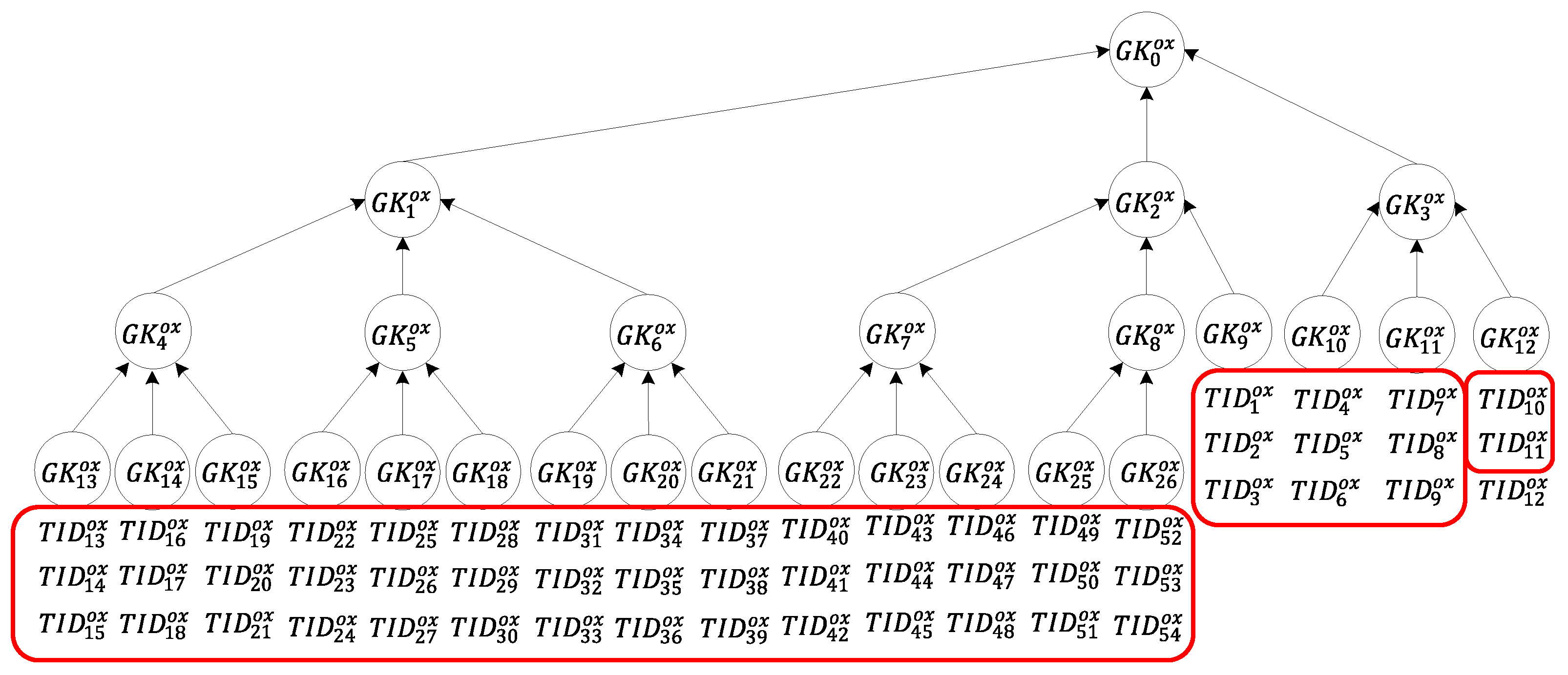 Sensors 20 00022 g008