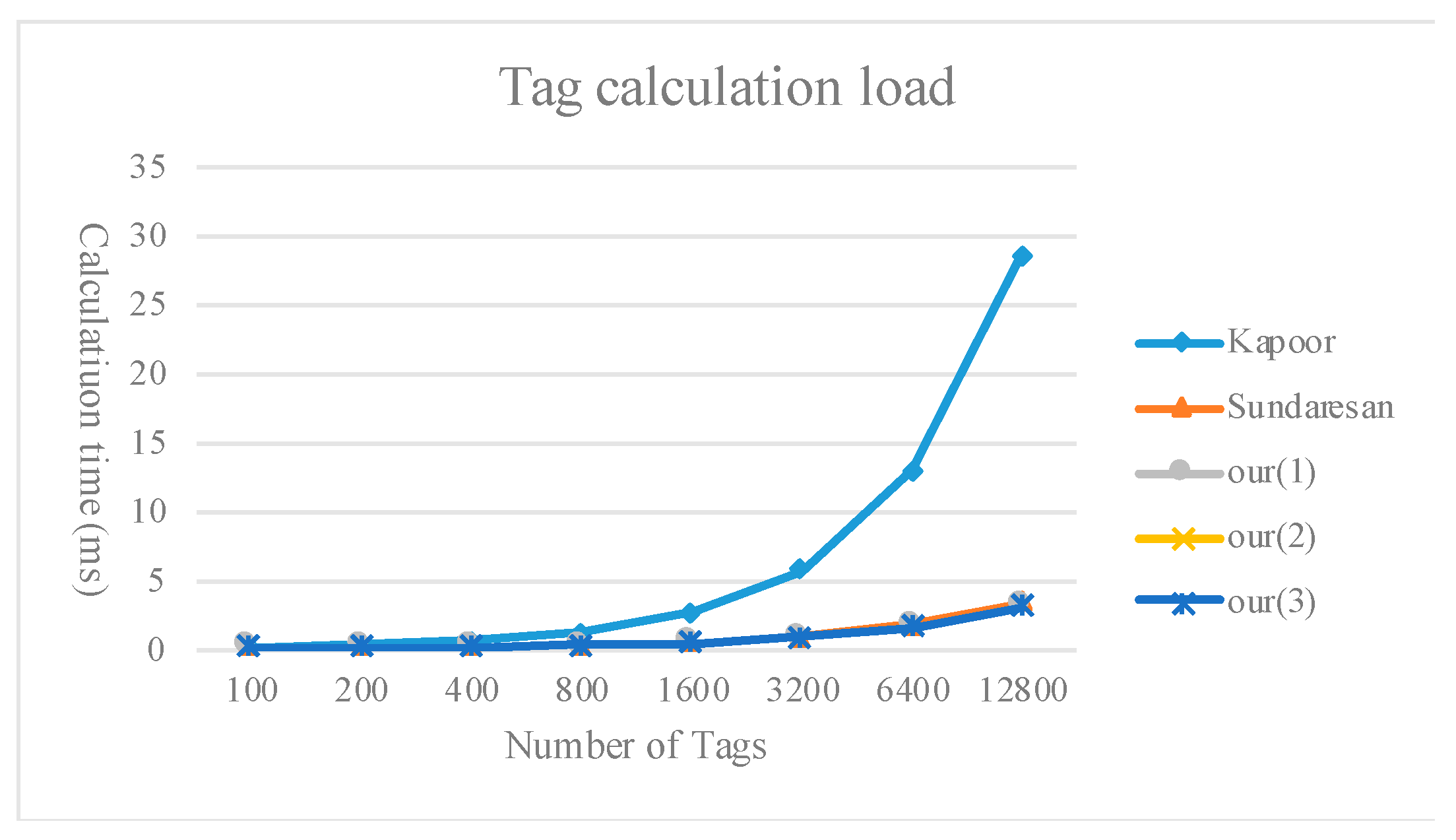 Sensors 20 00022 g009