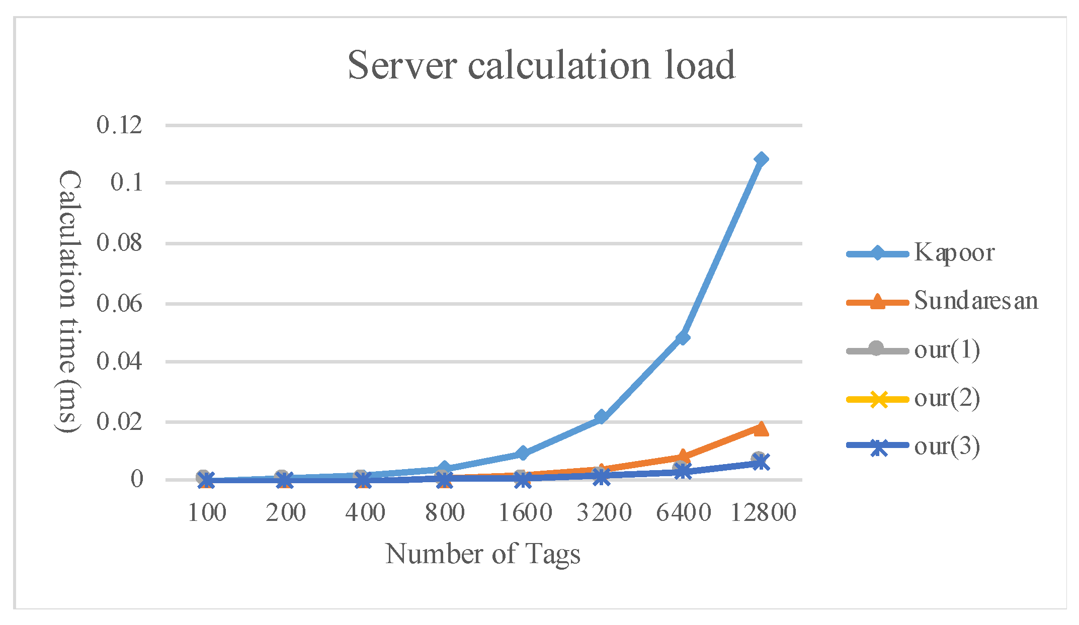 Sensors 20 00022 g011