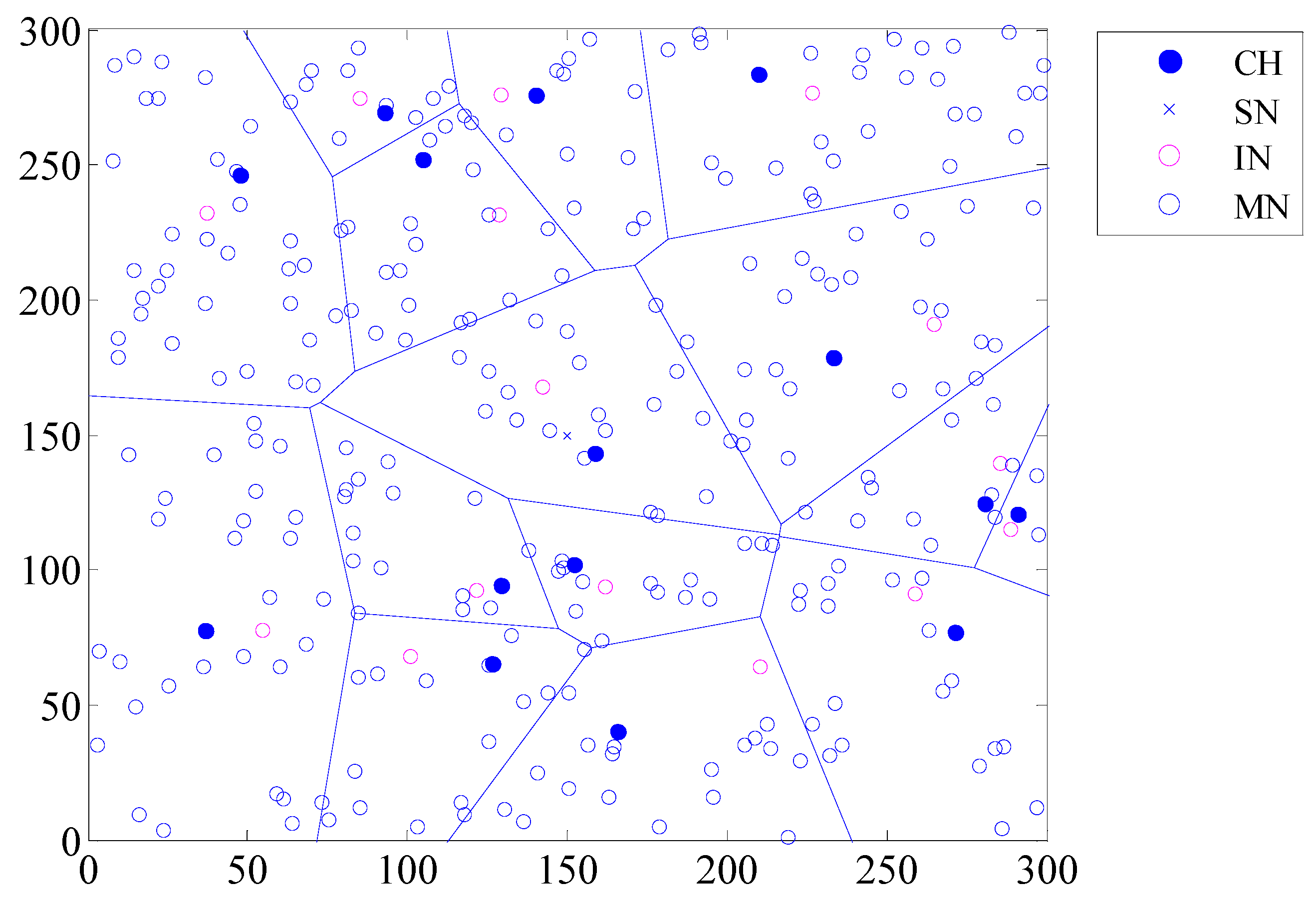 Sensors 20 00023 g005 Sensors 20 00023 g005