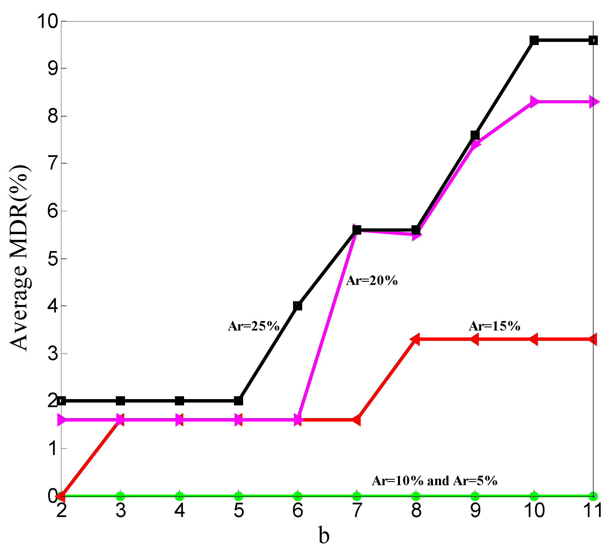Sensors 20 00023 g006 Sensors 20 00023 g006