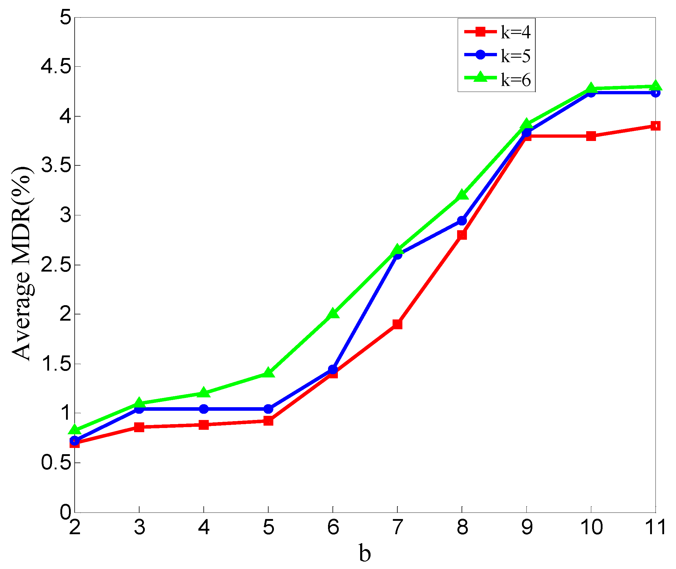 Sensors 20 00023 g009 Sensors 20 00023 g009
