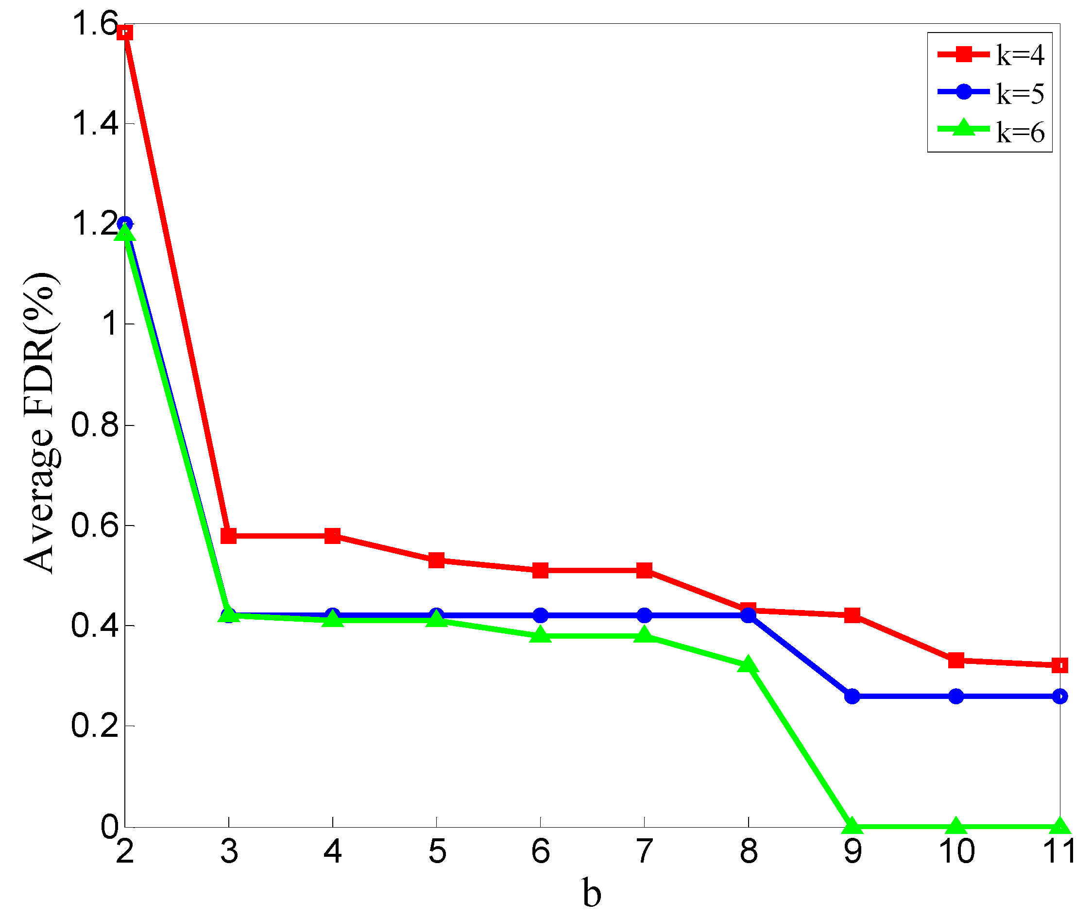 Sensors 20 00023 g010 Sensors 20 00023 g010