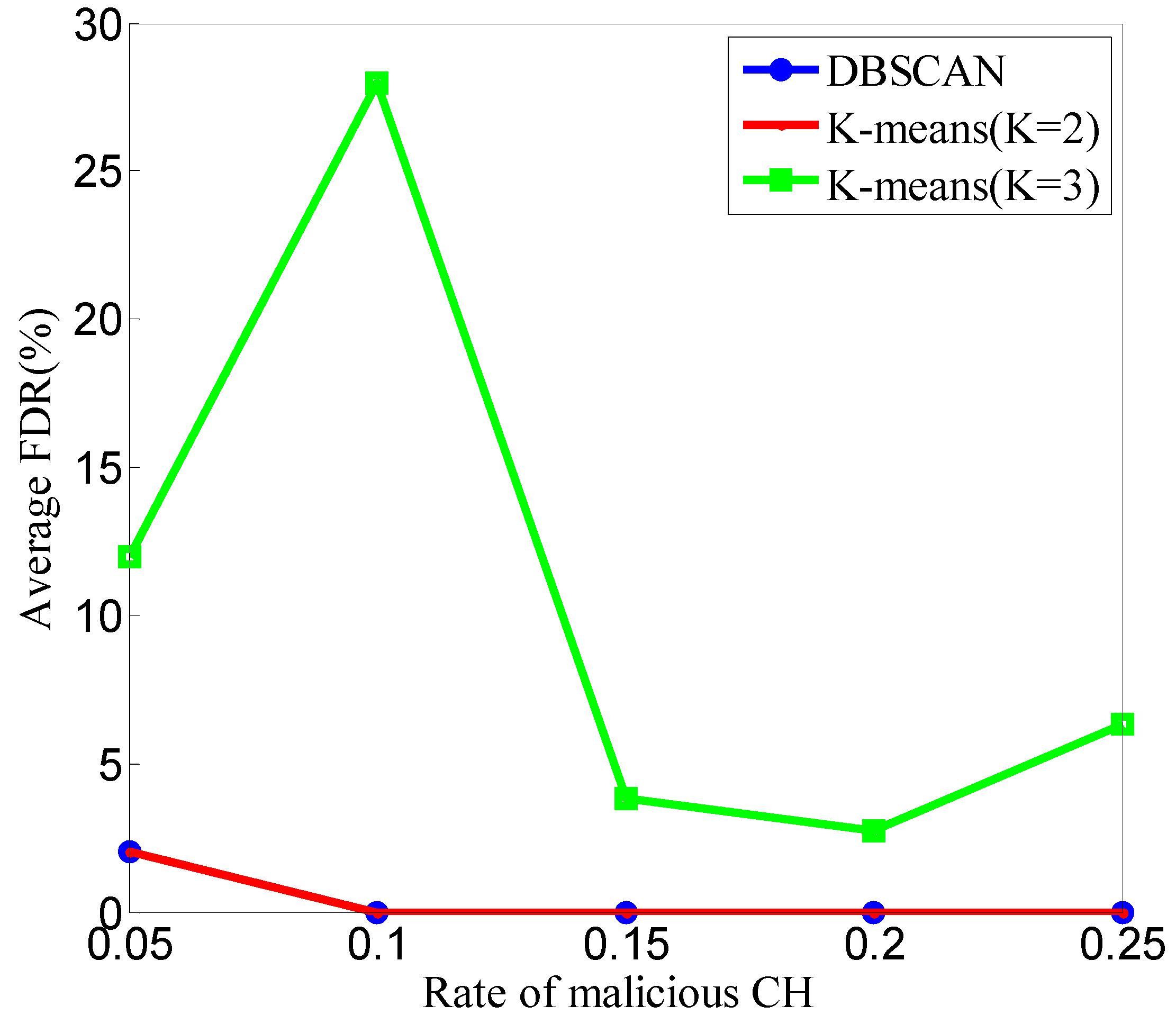 Sensors 20 00023 g013 Sensors 20 00023 g013