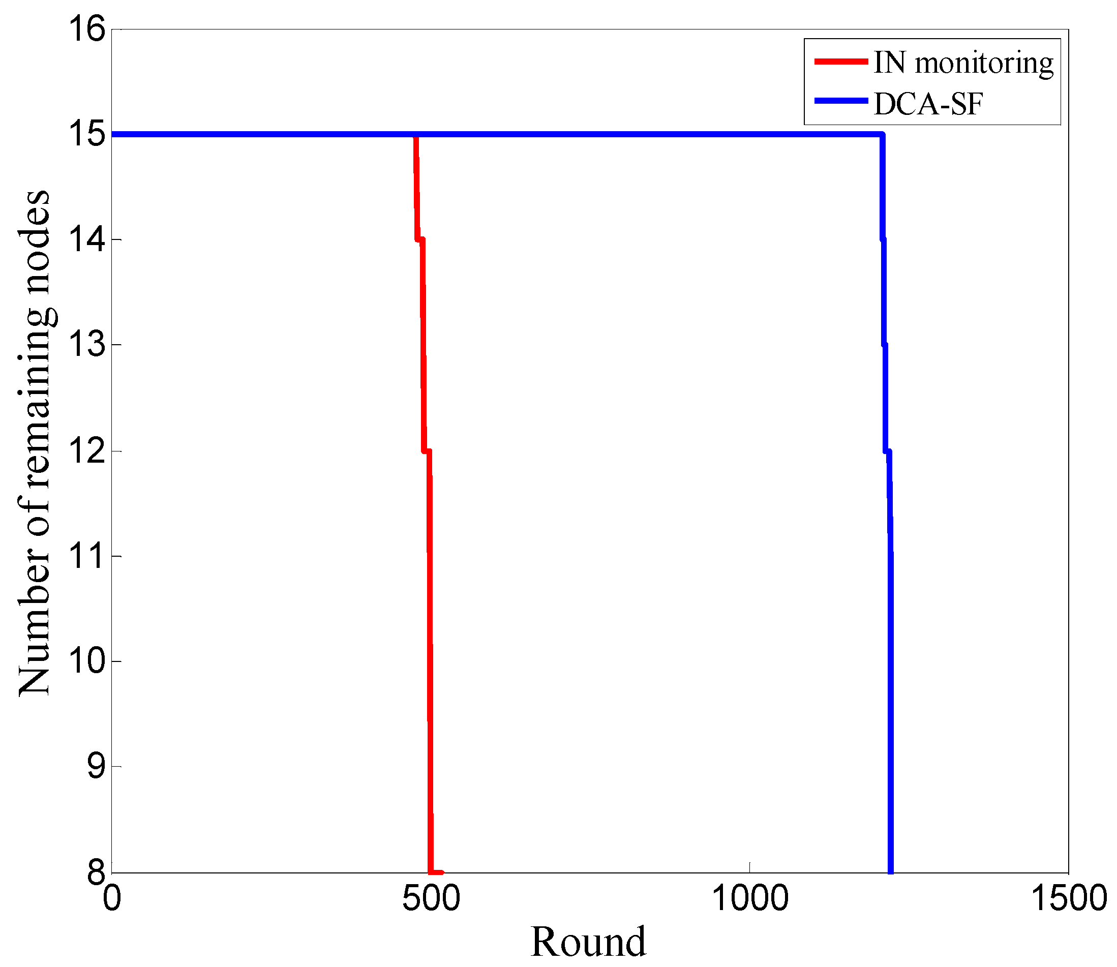 Sensors 20 00023 g015 Sensors 20 00023 g015