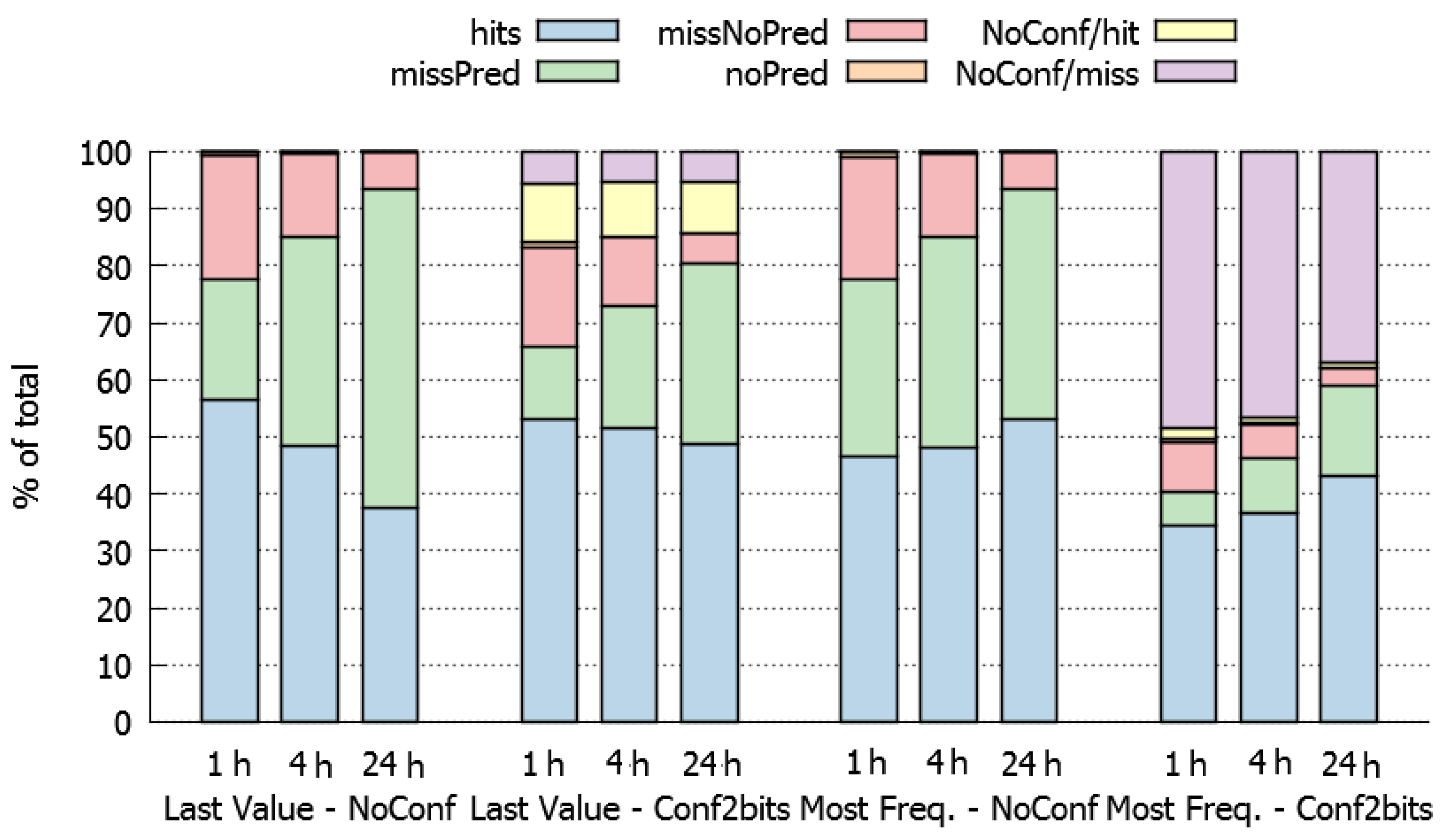 Sensors 20 00024 g004