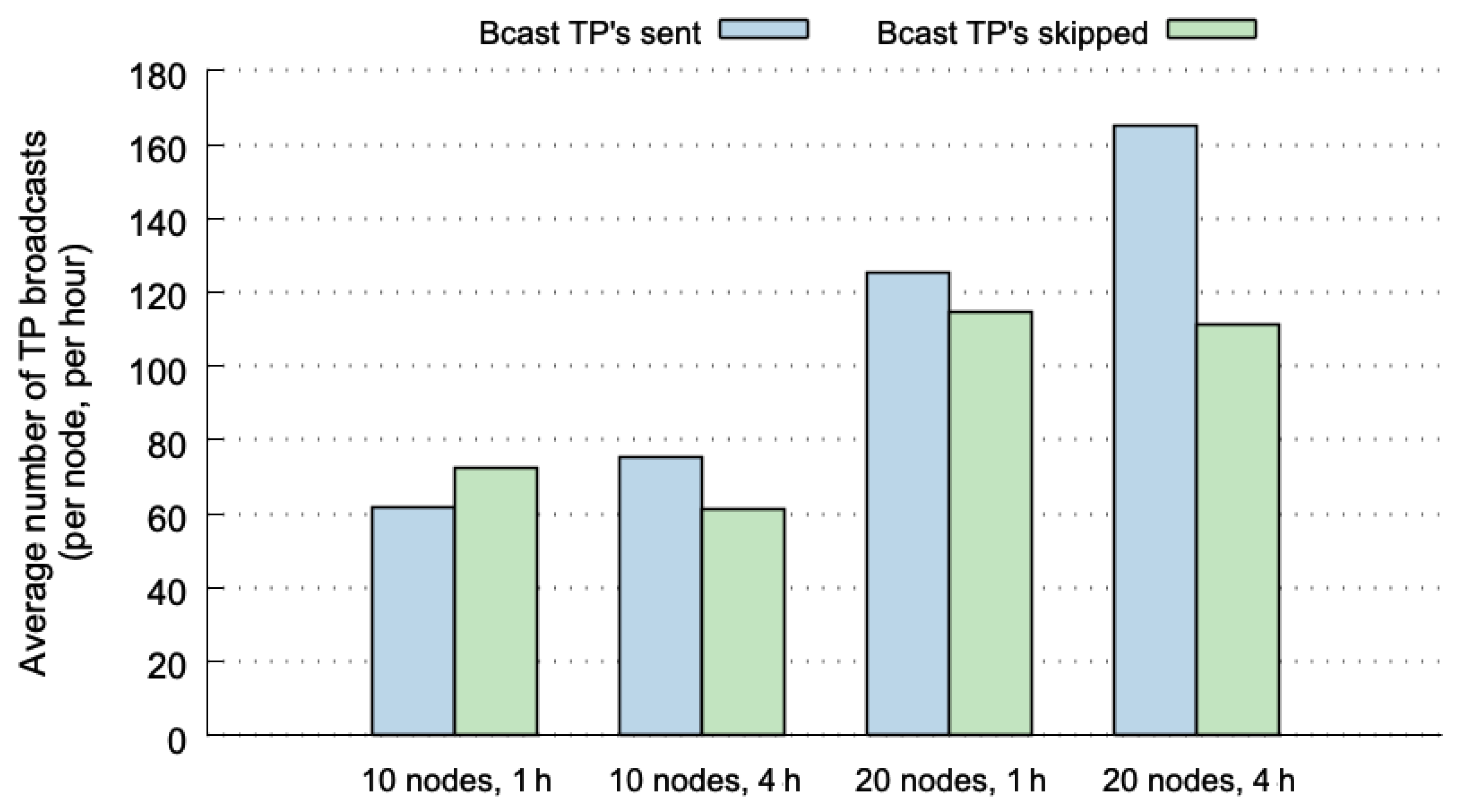 Sensors 20 00024 g005