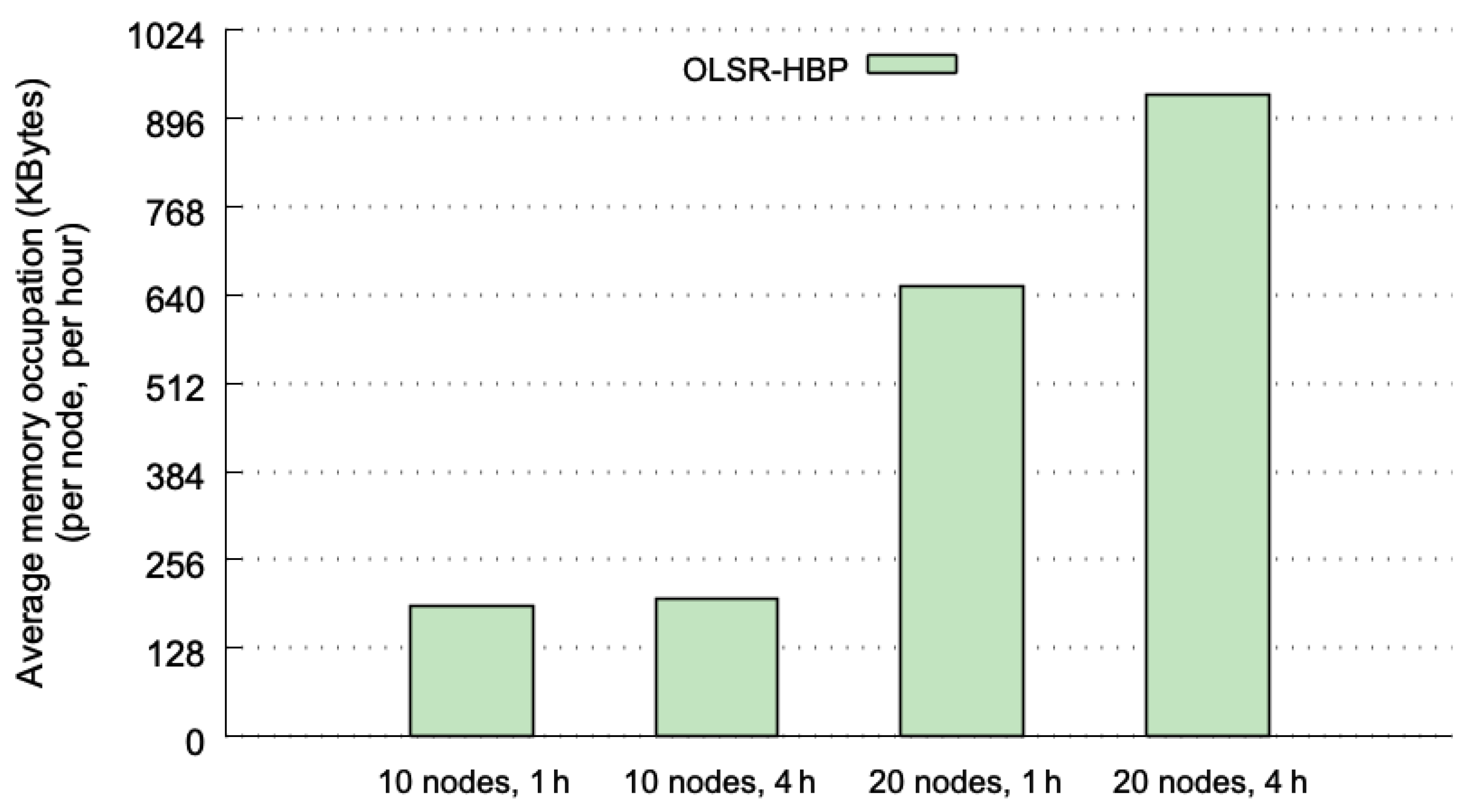 Sensors 20 00024 g007
