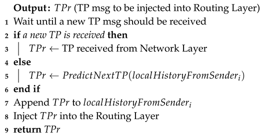 Sensors 20 00024 i002