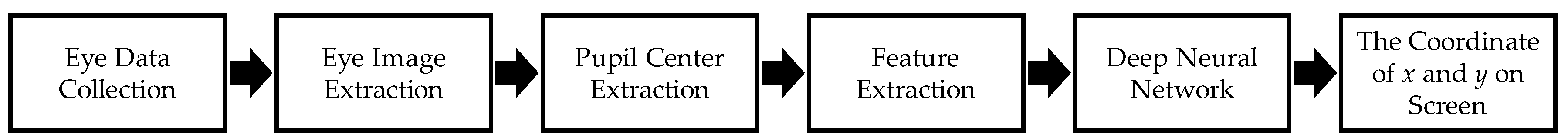 Sensors 20 00025 g001