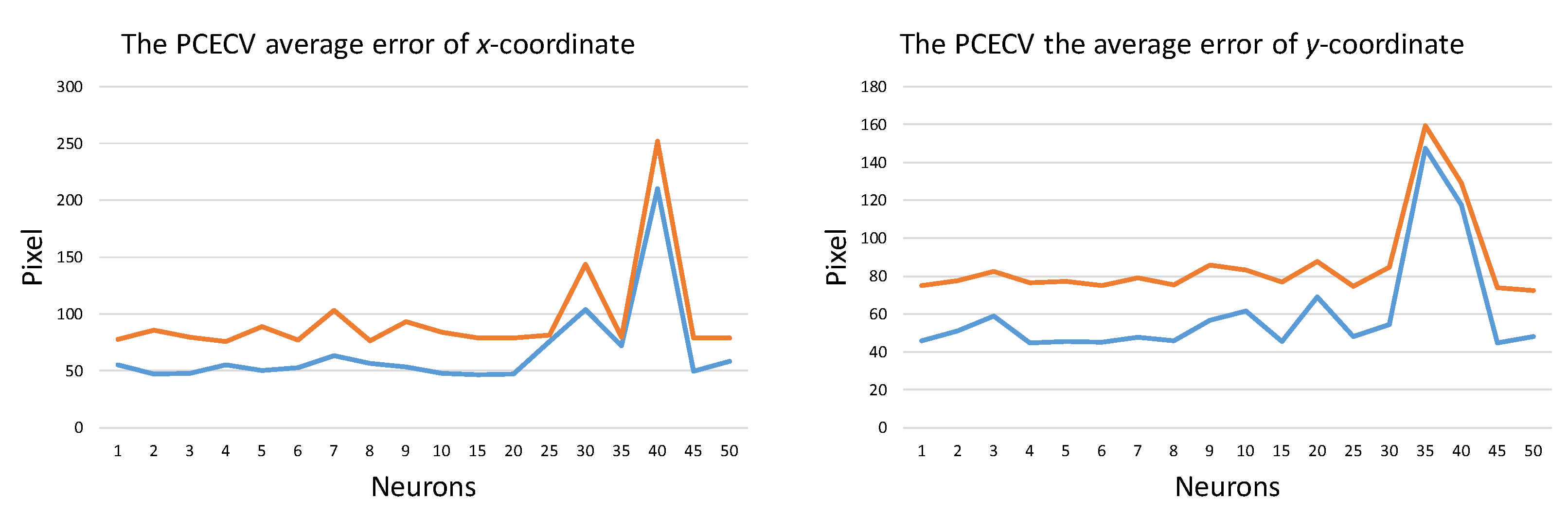 Sensors 20 00025 g015