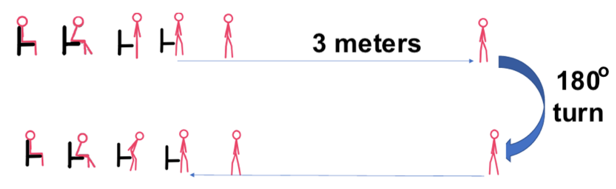 Sensors 20 00026 g001