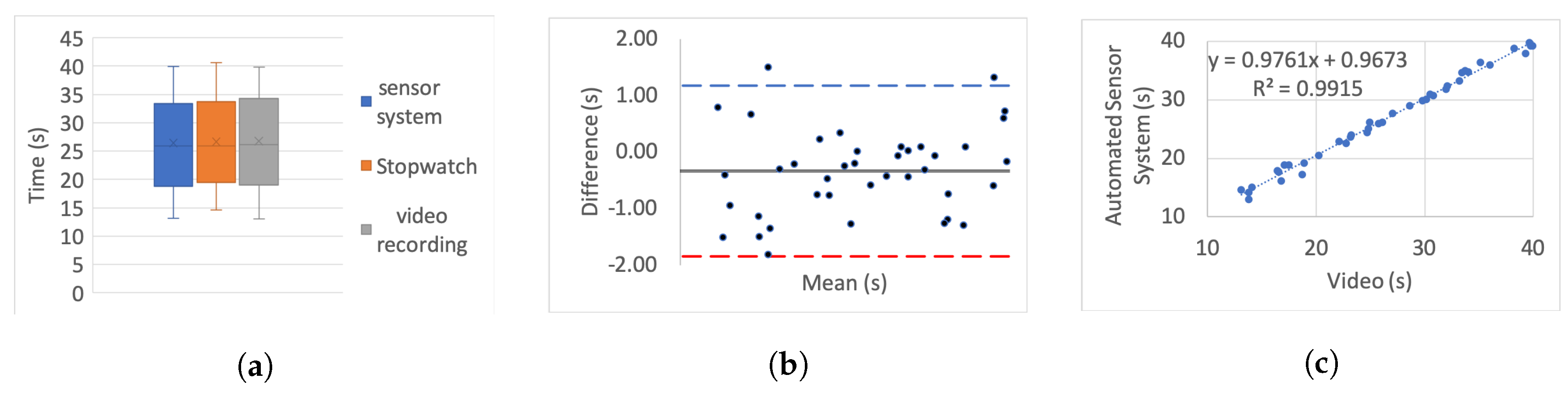 Sensors 20 00026 g008