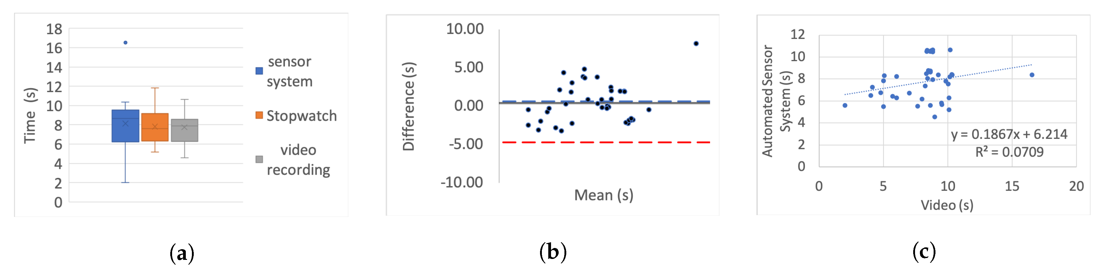 Sensors 20 00026 g010