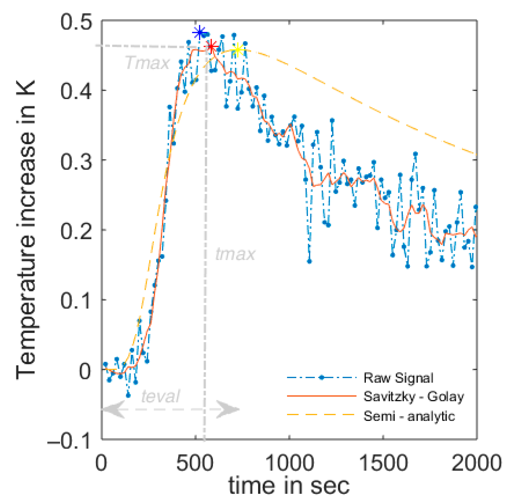 Sensors 20 00029 g002