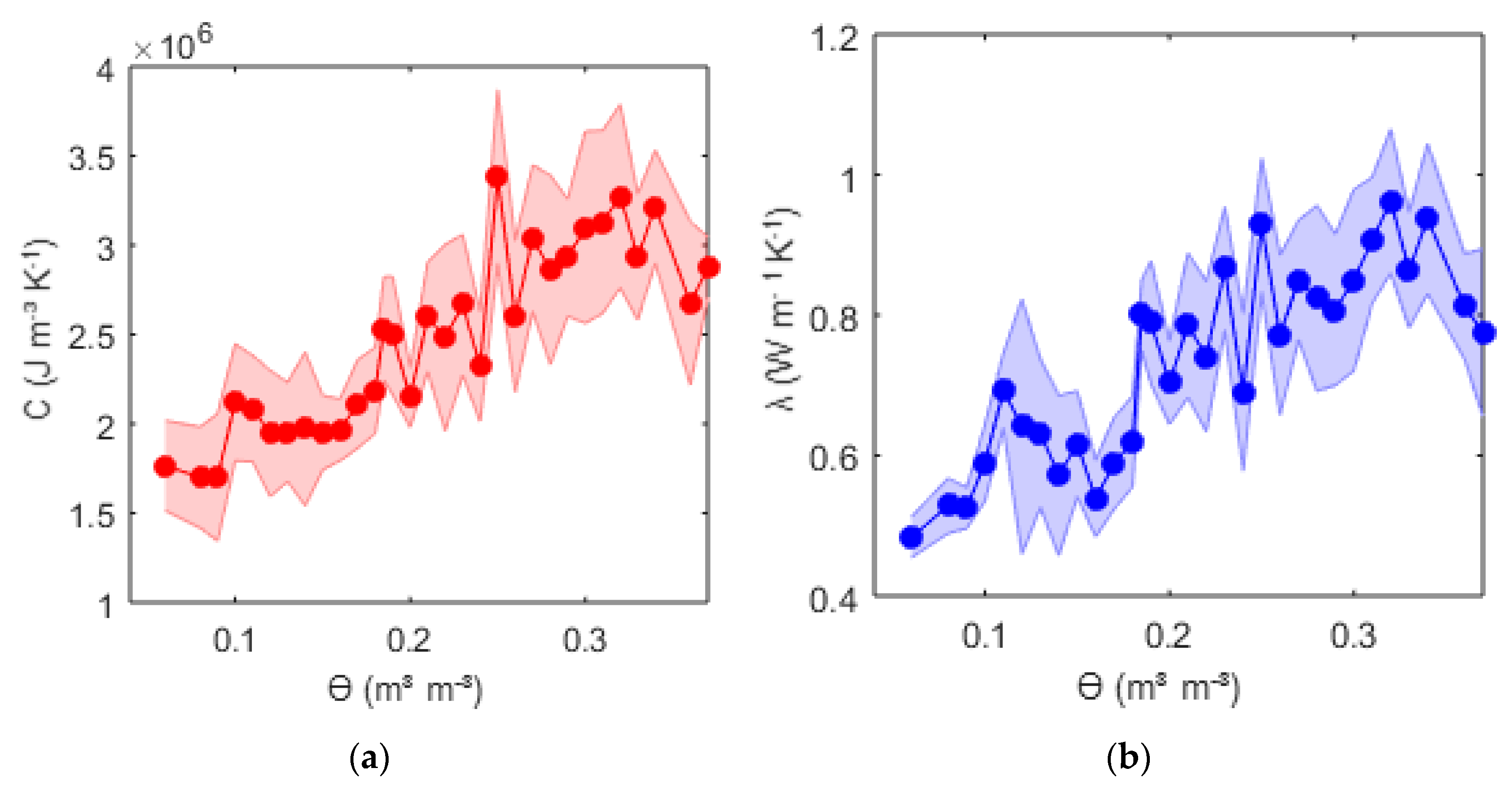 Sensors 20 00029 g005