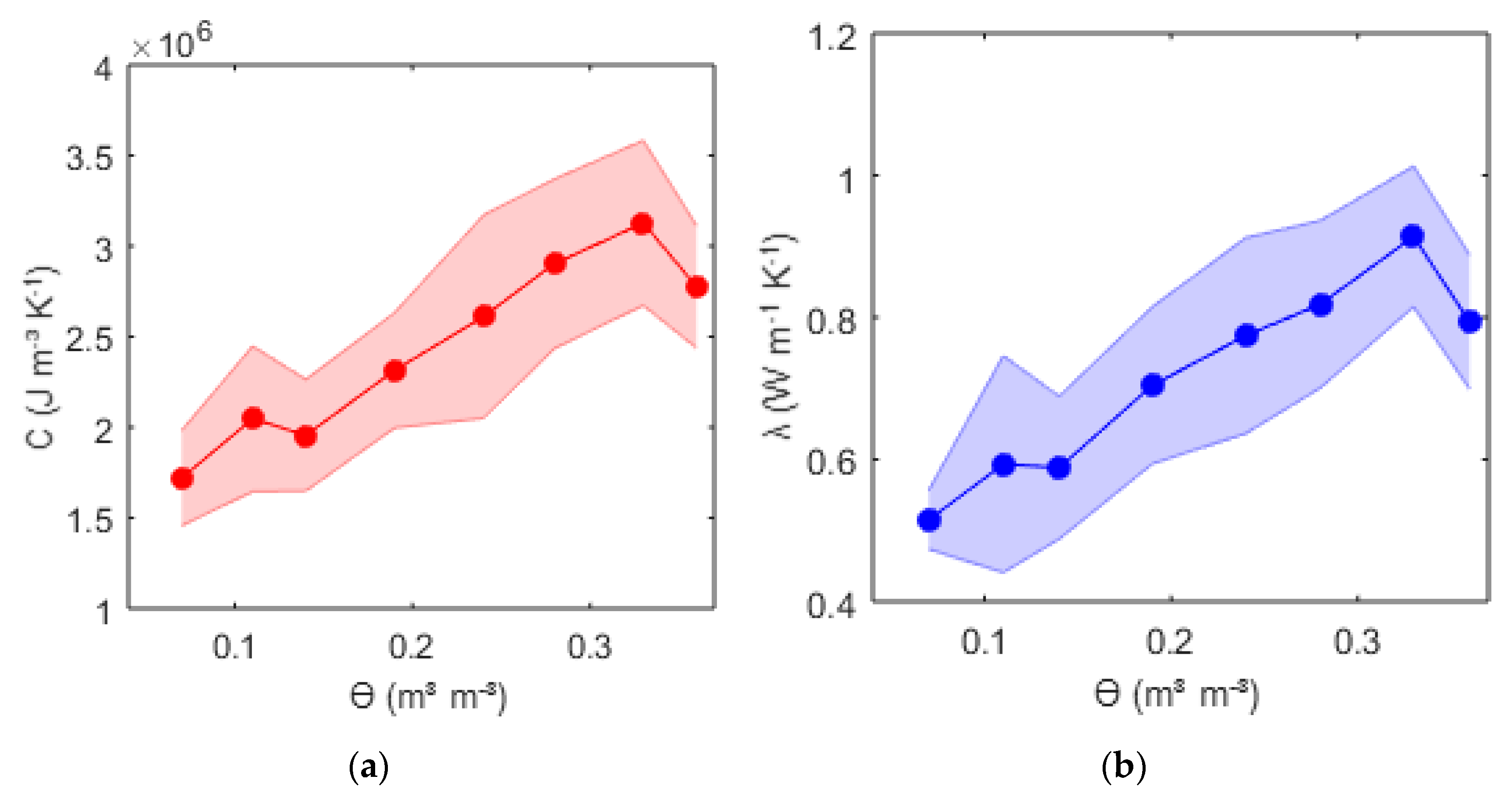 Sensors 20 00029 g006