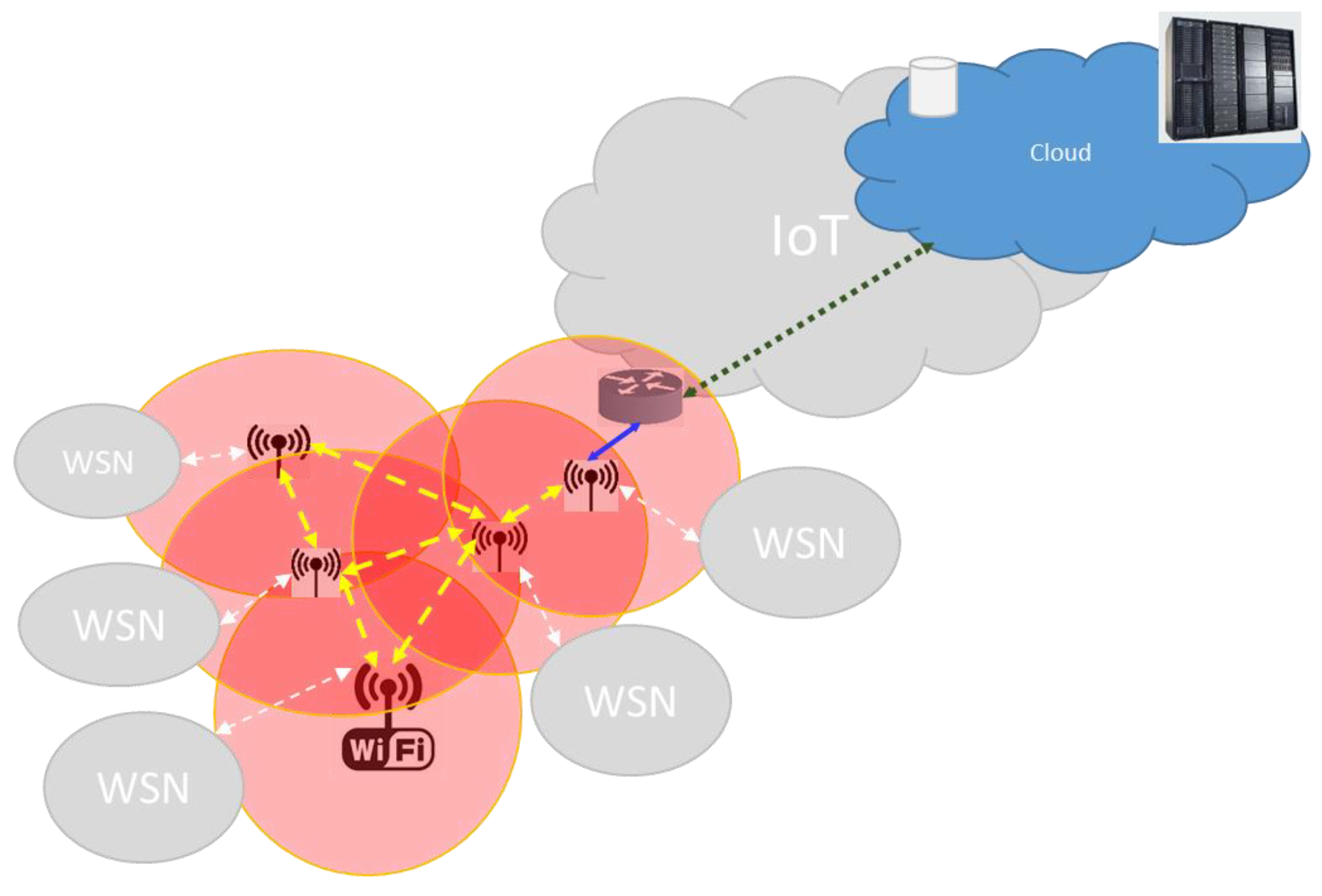 Sensors 20 00030 g002