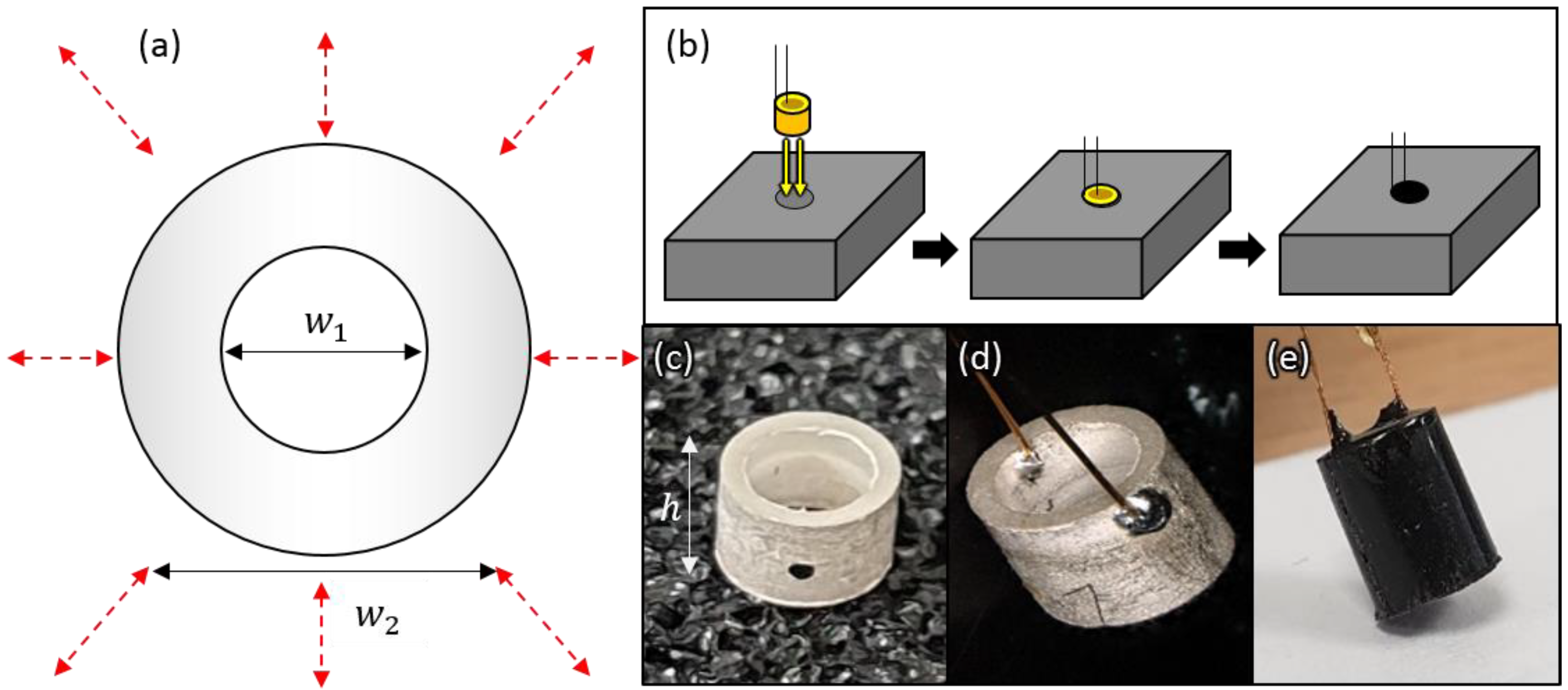 Sensors 20 00031 g002