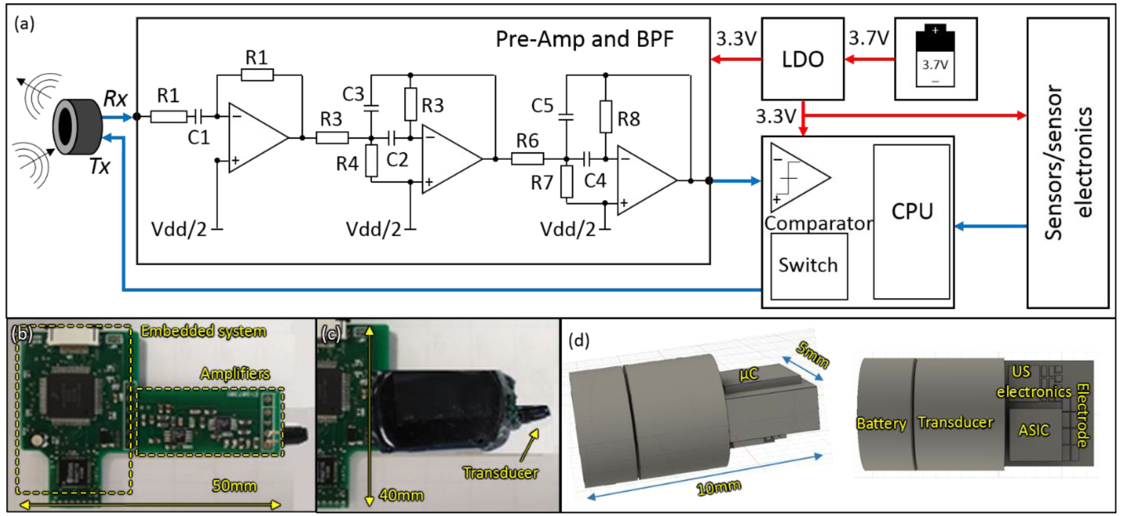Sensors 20 00031 g003