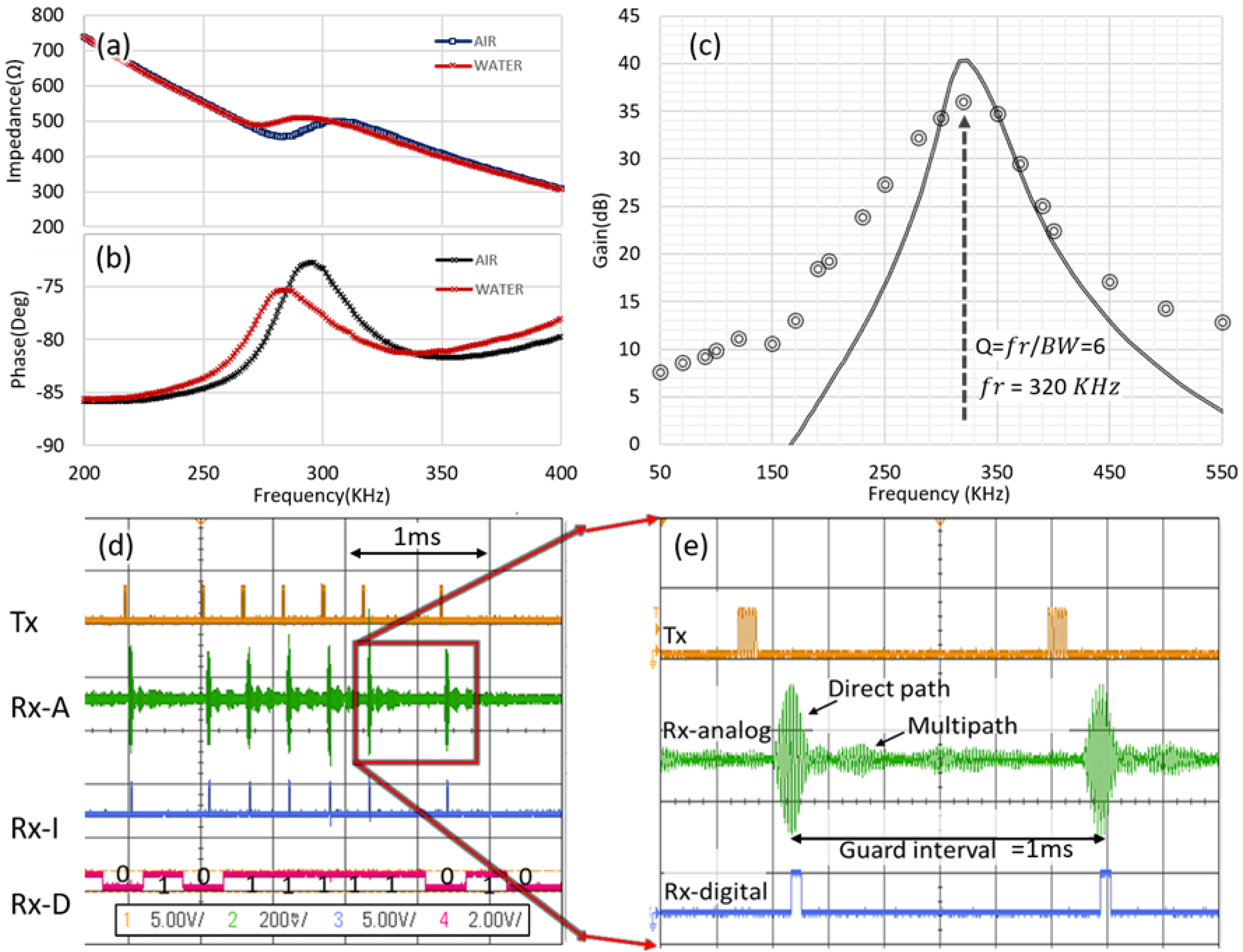 Sensors 20 00031 g004