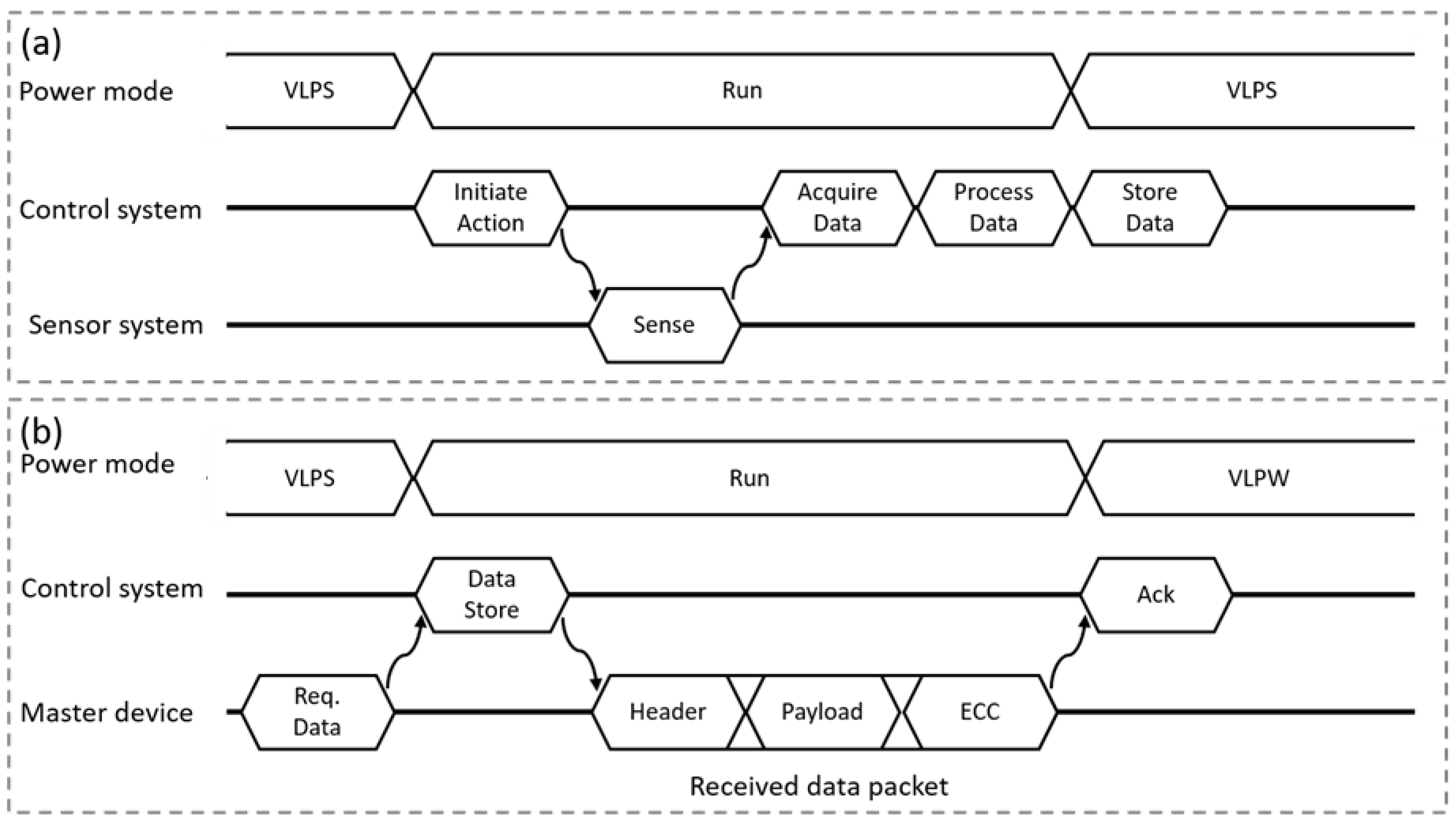 Sensors 20 00031 g005