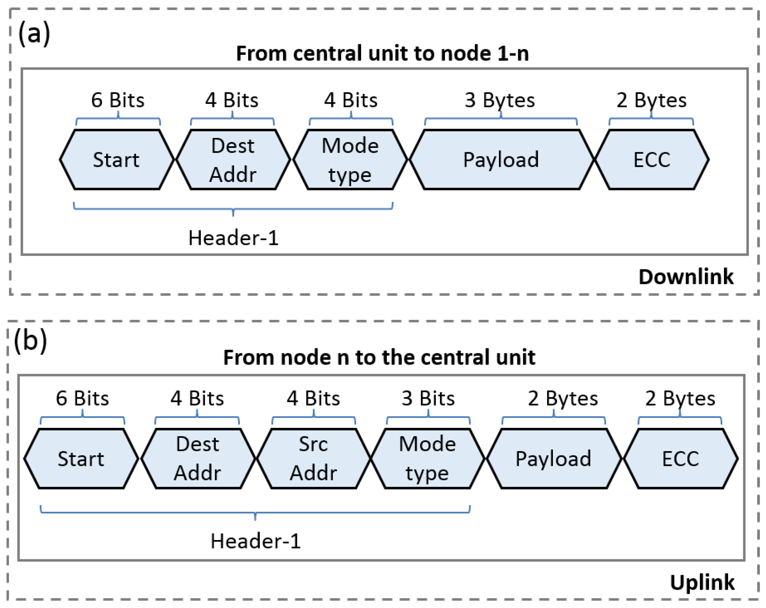 Sensors 20 00031 g006