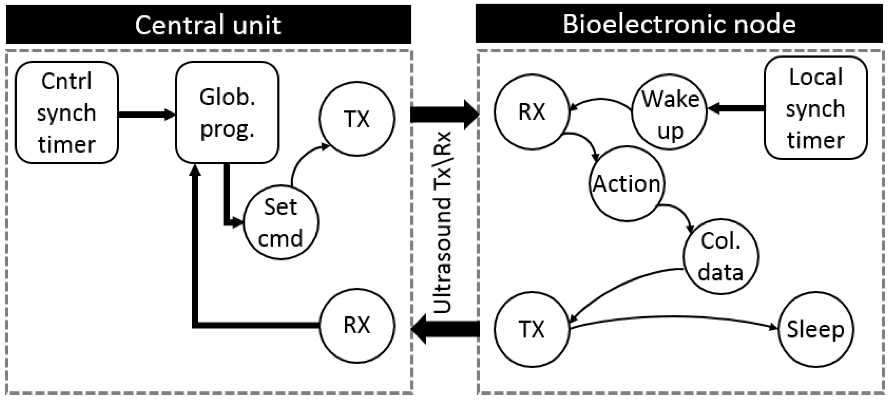 Sensors 20 00031 g007