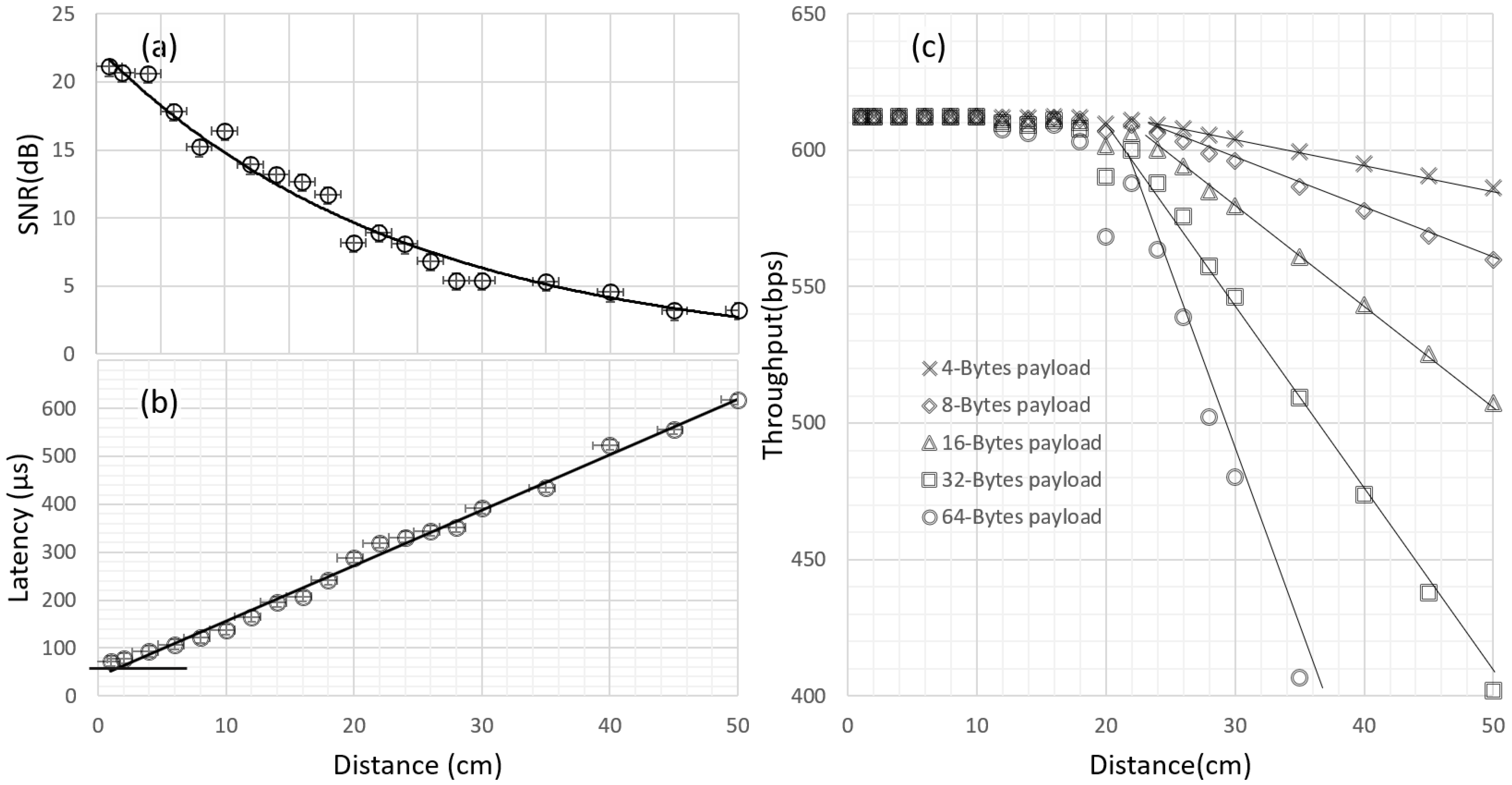 Sensors 20 00031 g009