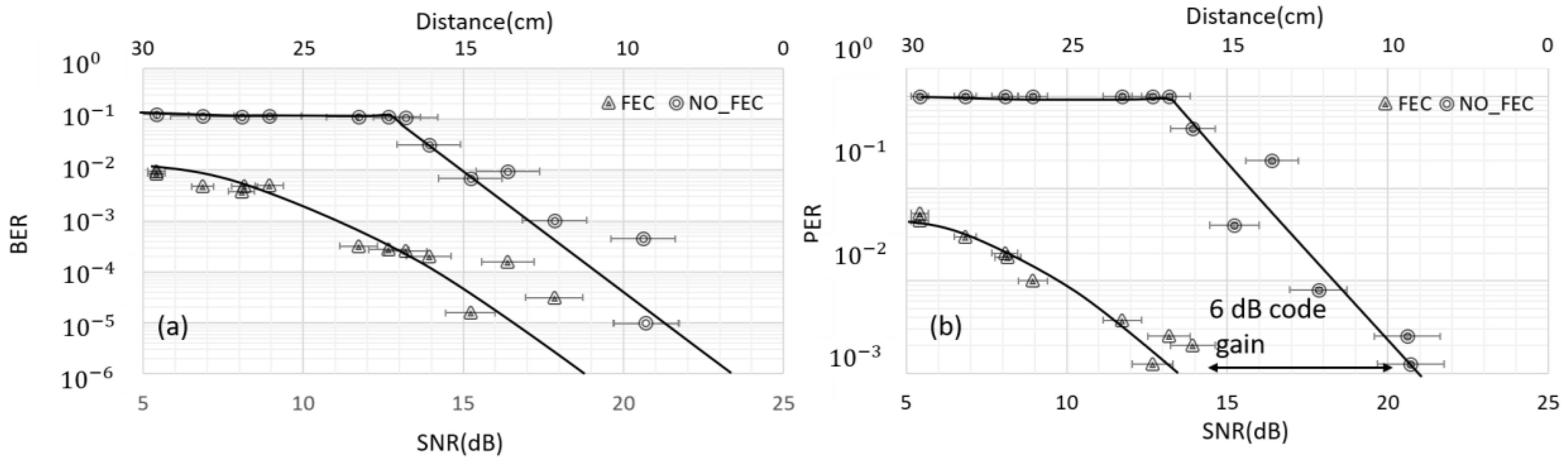 Sensors 20 00031 g010