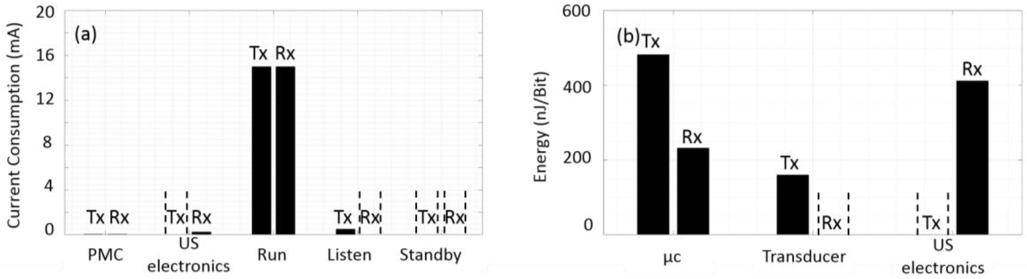 Sensors 20 00031 g011