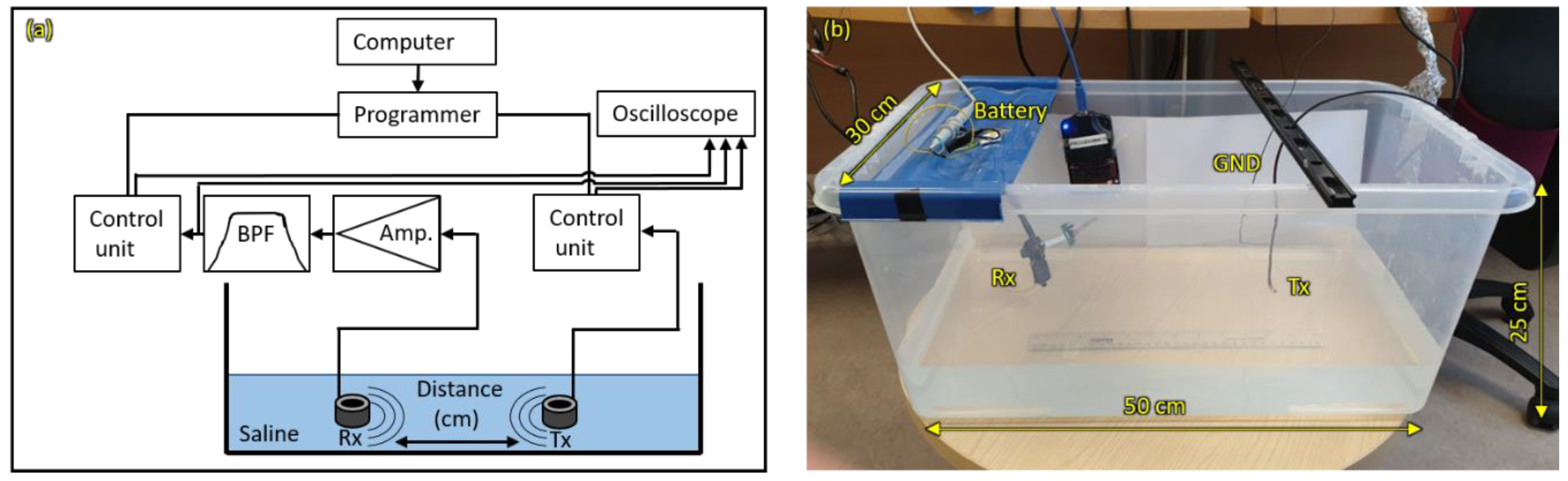 Sensors 20 00031 g0a1
