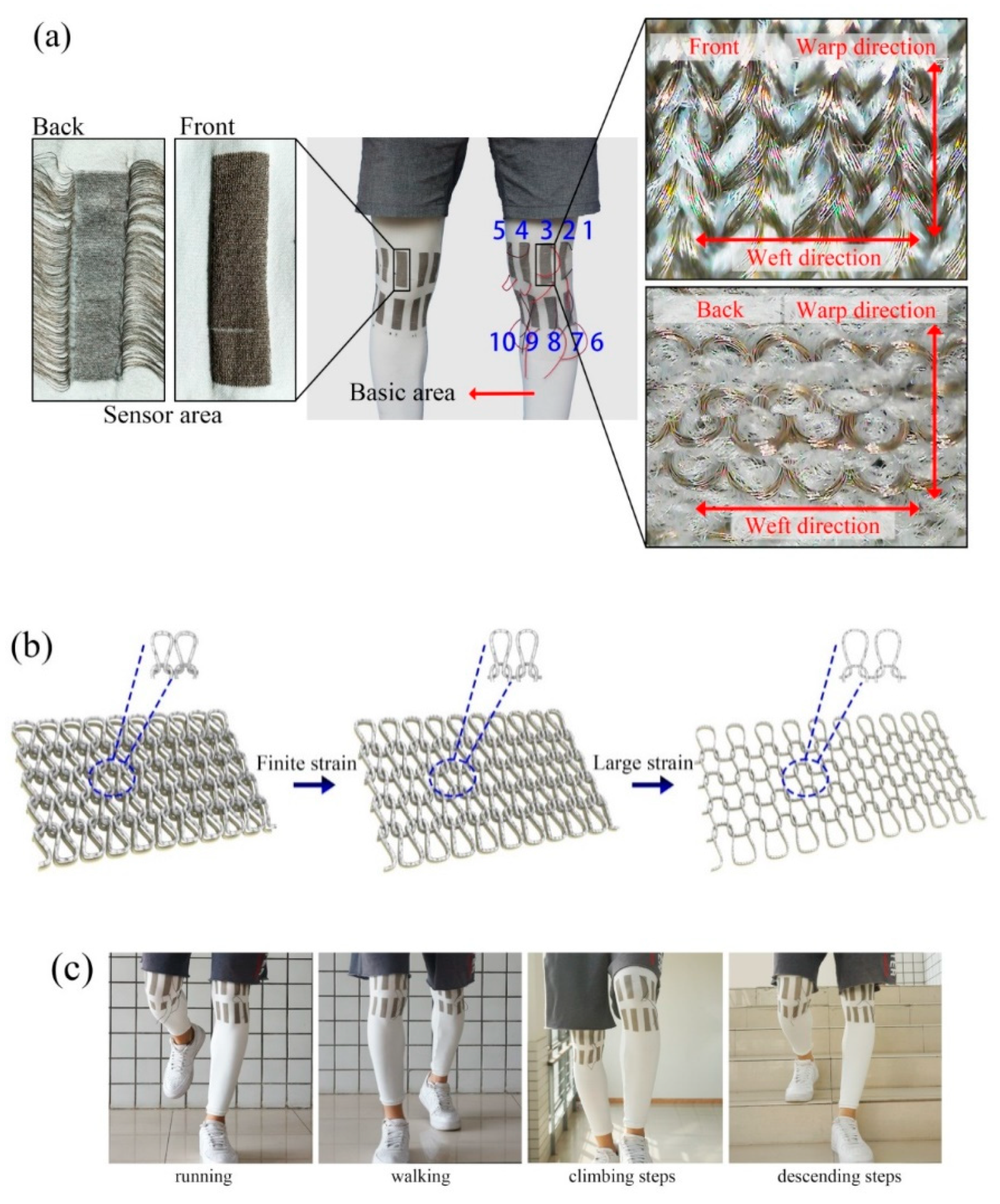 Sensors 20 00035 g001 Sensors 20 00035 g001