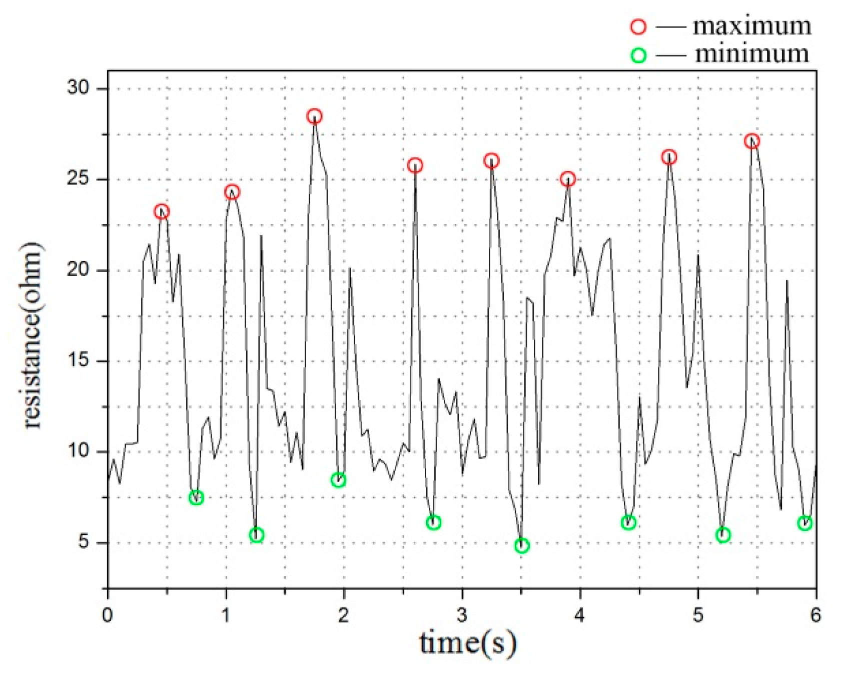Sensors 20 00035 g006 Sensors 20 00035 g006