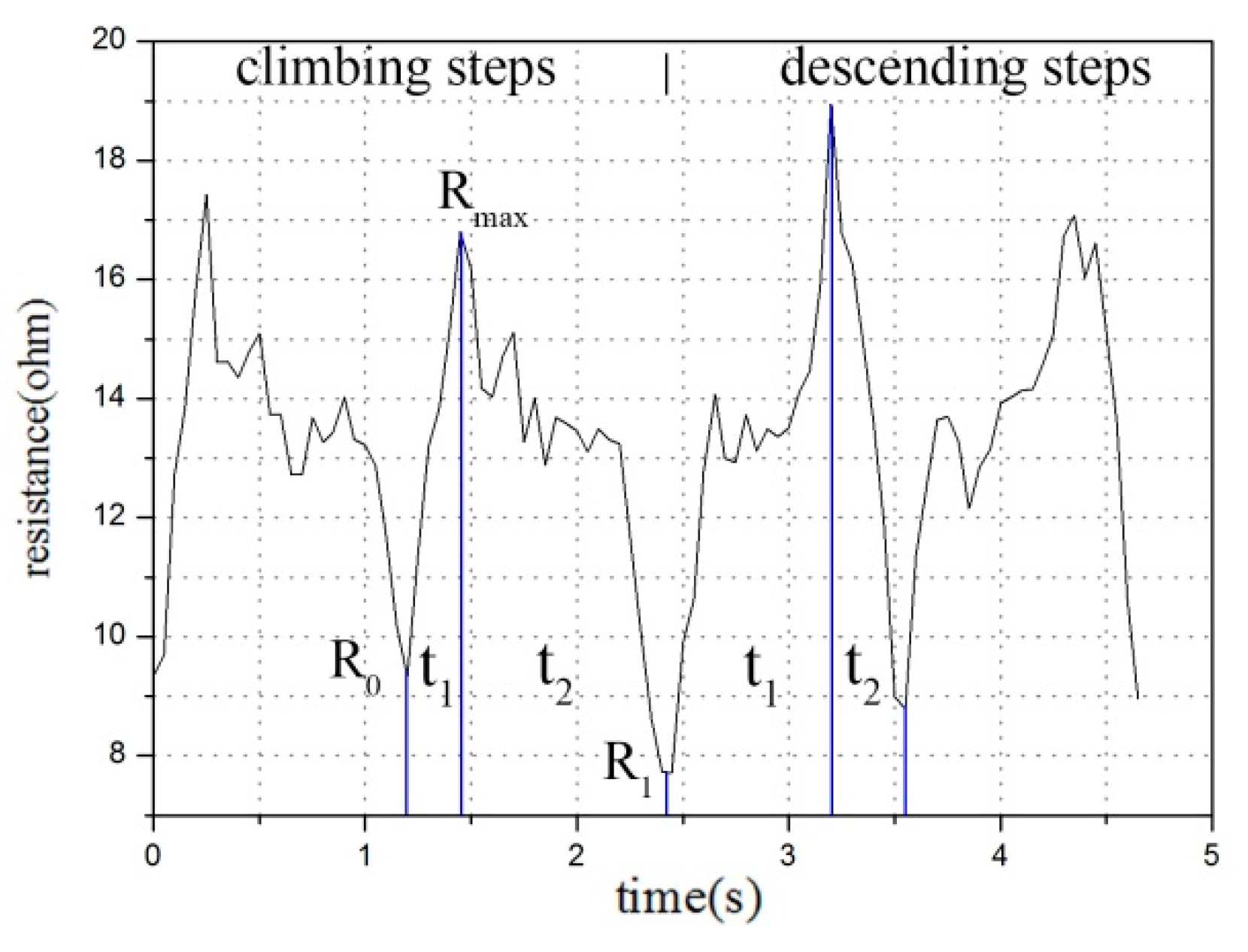 Sensors 20 00035 g007 Sensors 20 00035 g007