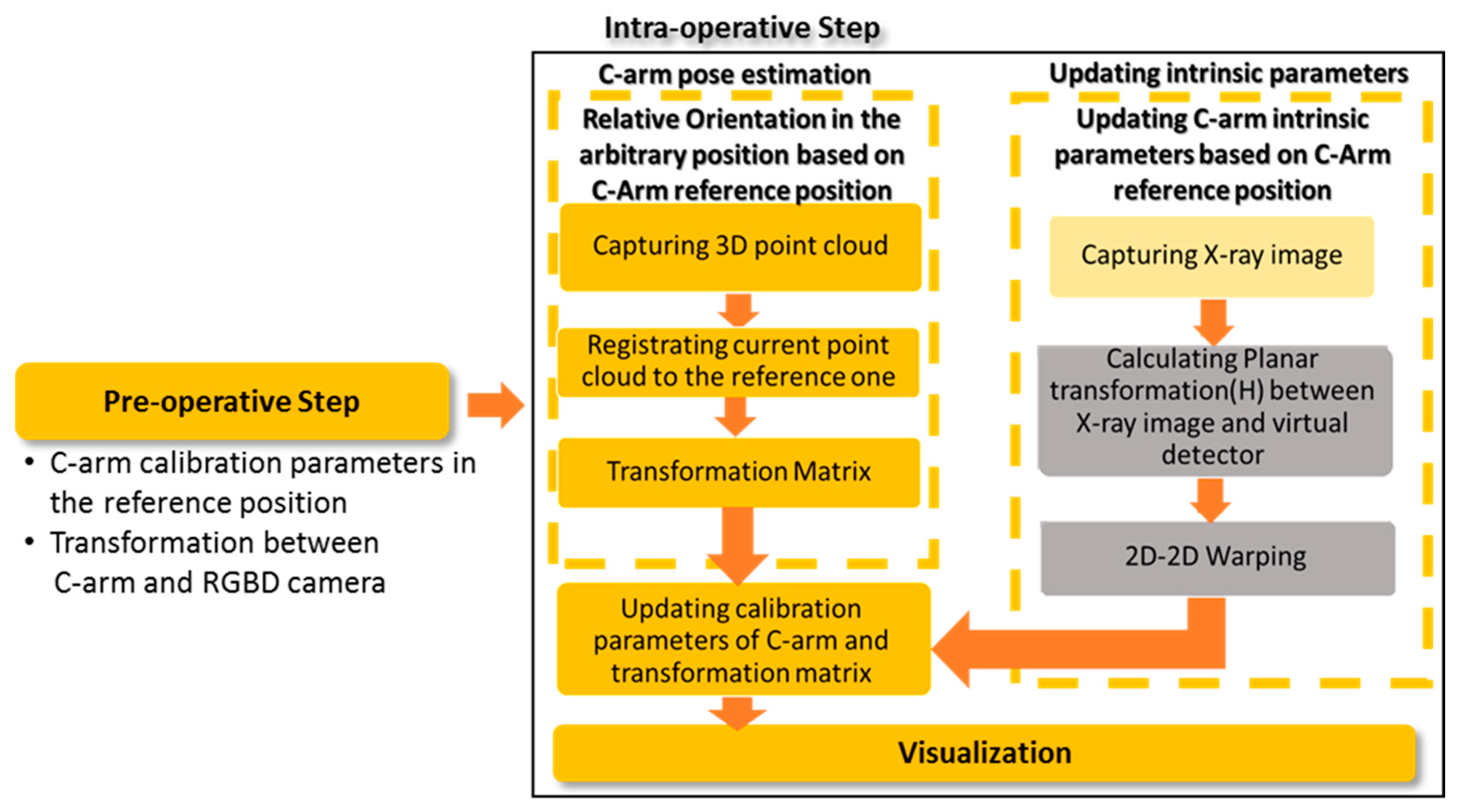 Sensors 20 00036 g003 Sensors 20 00036 g003