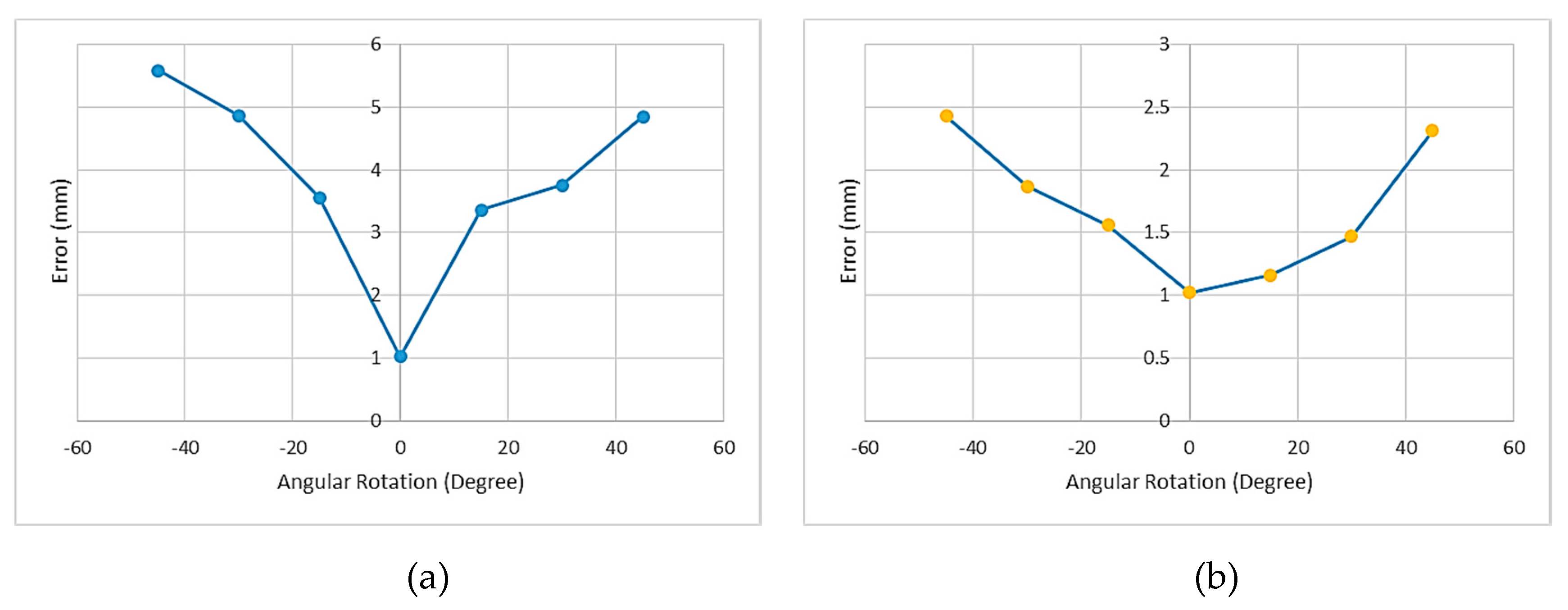Sensors 20 00036 g007 Sensors 20 00036 g007